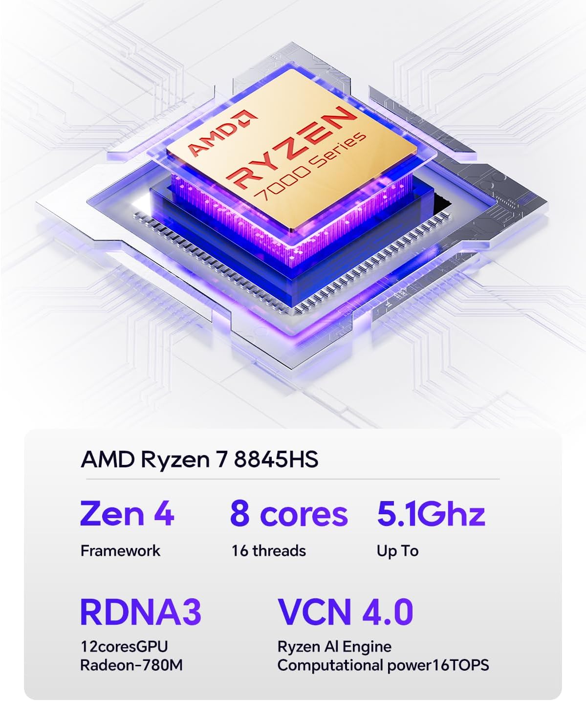Dettalji tal-proċessur AMD Ryzen 7 8845HS
