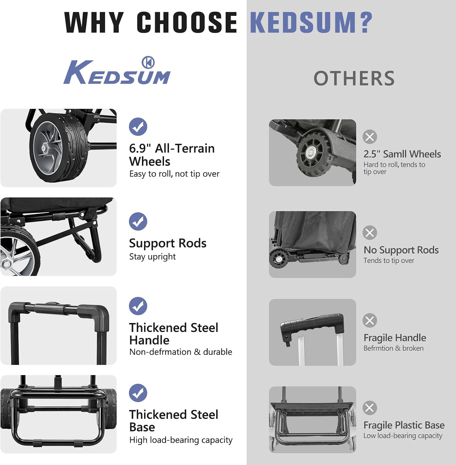 KEDSUM 60 Can 250lbs Large Cooler with Wheels, 20H Cold Retention Rolling Cooler, Collapsible Wheeled Soft-Sided Thick Insulated Cooler with Easy Access Lid, Cooler with 7”Big Wheel for Beach, Camping thumbnail