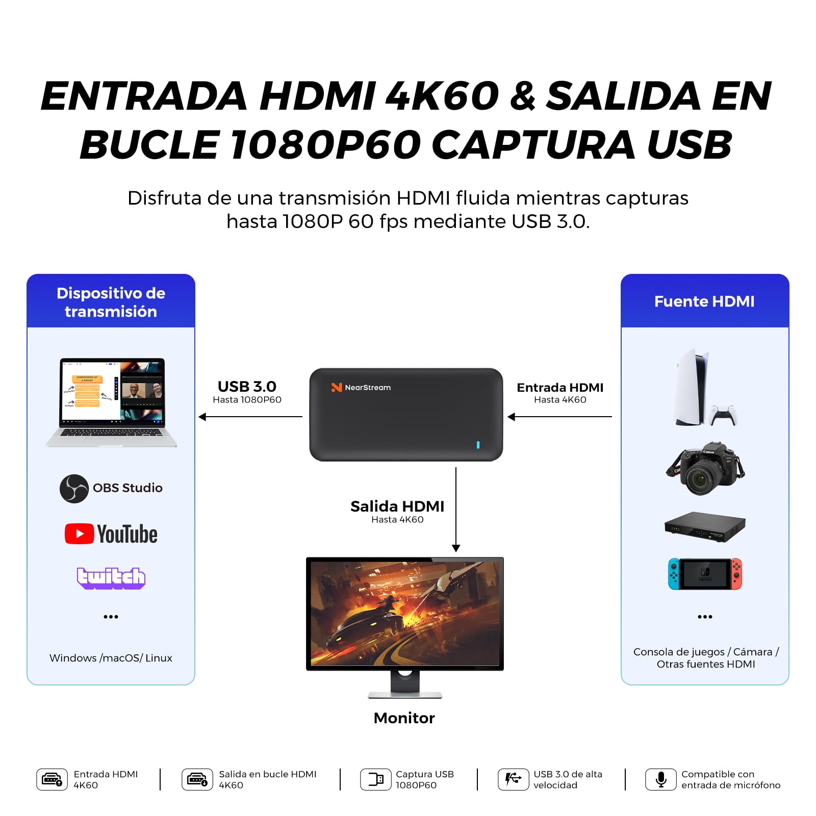 NearStream Tarjeta de Captura de Video HDMI 2.0 & USB 3.0, Capturadora de Video para Streaming, 4K Passthrough &1080P 60FPS Captura para PC/MAC/Cámaras/PS4/PS5/Switch/Xbox Series X/S/OBS