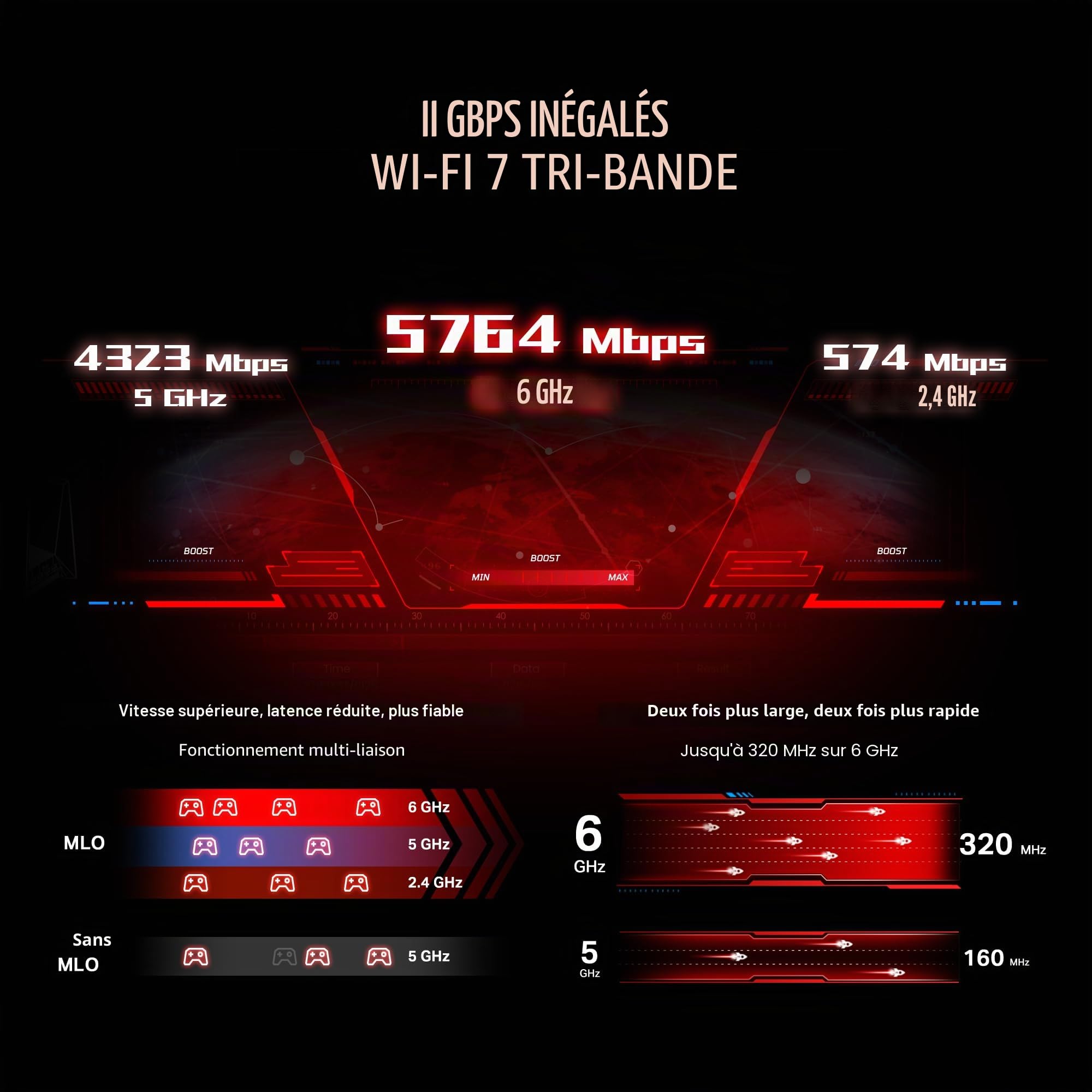 TP-Link BE11000 Tri-Band WiFi 7 Gaming Routeur Archer GE650 | 6-Stream 11Gbps Supporte 320MHz | 2×5G + 3×2.5G Ports USB 3.0 | Accélération de Jeu, Port dédié et Panneau pour Jeux