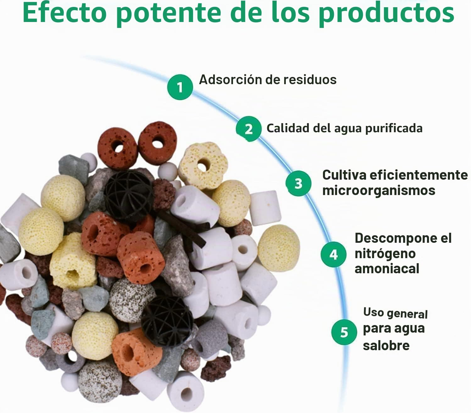 Aquariumfiltermedien Zubehör für Aquariumfilter Keramikringe Biologische Filtermedium Keramikringe Biochemischer Poröser Filte 1600g