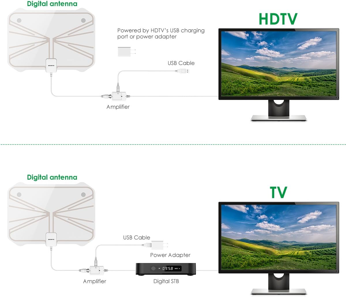 TV Antenna, Advanced 50-100 Miles Range Digital HDTV Antenna with Detachable Amplifier-Super Thin for 0.02” Satellite TV Antenna(with UL Certificate)