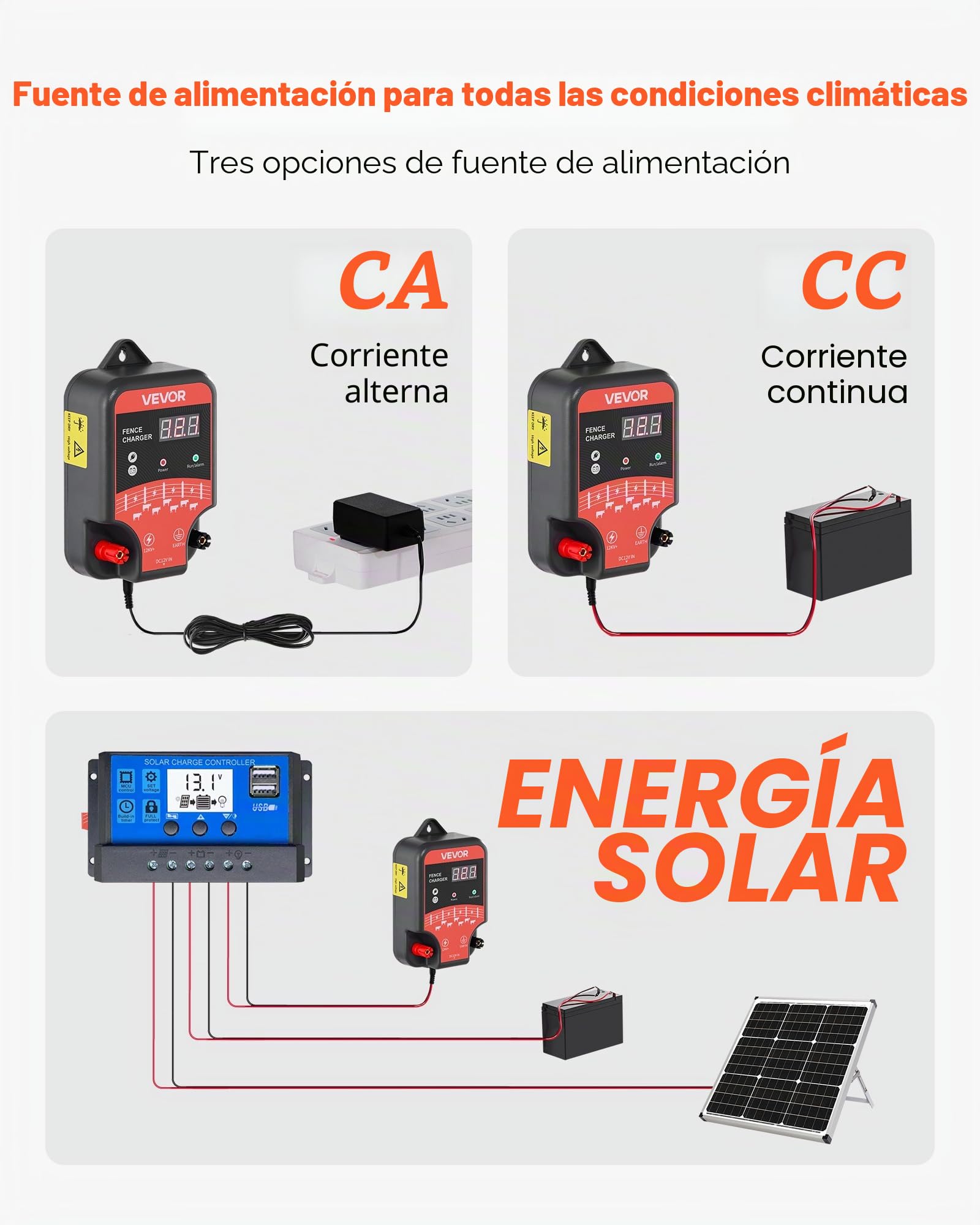 VEVOR Cargador para Cercas Eléctricas de 3 J con Indicador LED, Alcance de 3 km, Potente Cargador Enchufable para Cercas, Previene la Intrusión de Animales Salvajes en Ganado y Aves de Corral