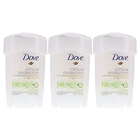 Vista 8 de Dove Clinial Protection Desodorante, Original Clean, 1.7 oz (paquete de 6)