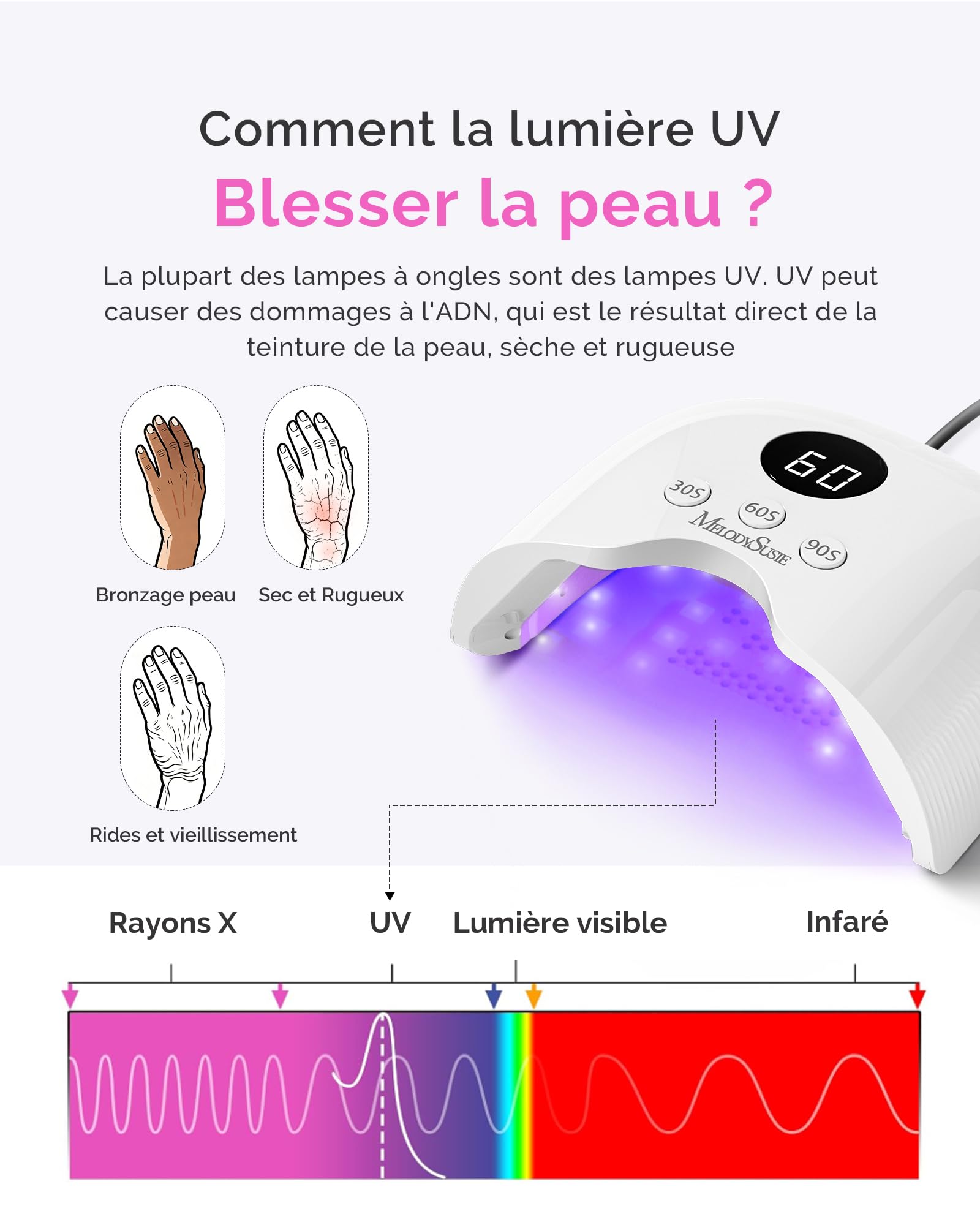MelodySusie Lampe UV Ongles Gel avec Gants Anti-UV, P-Plus30A 24W Sèche-ongles Professionnel, 3 Minuteurs (30/60/90s), Capteur Automatique, LED Sèche-ongles pour Tous Les Vernis à Ongles UV- Blanc