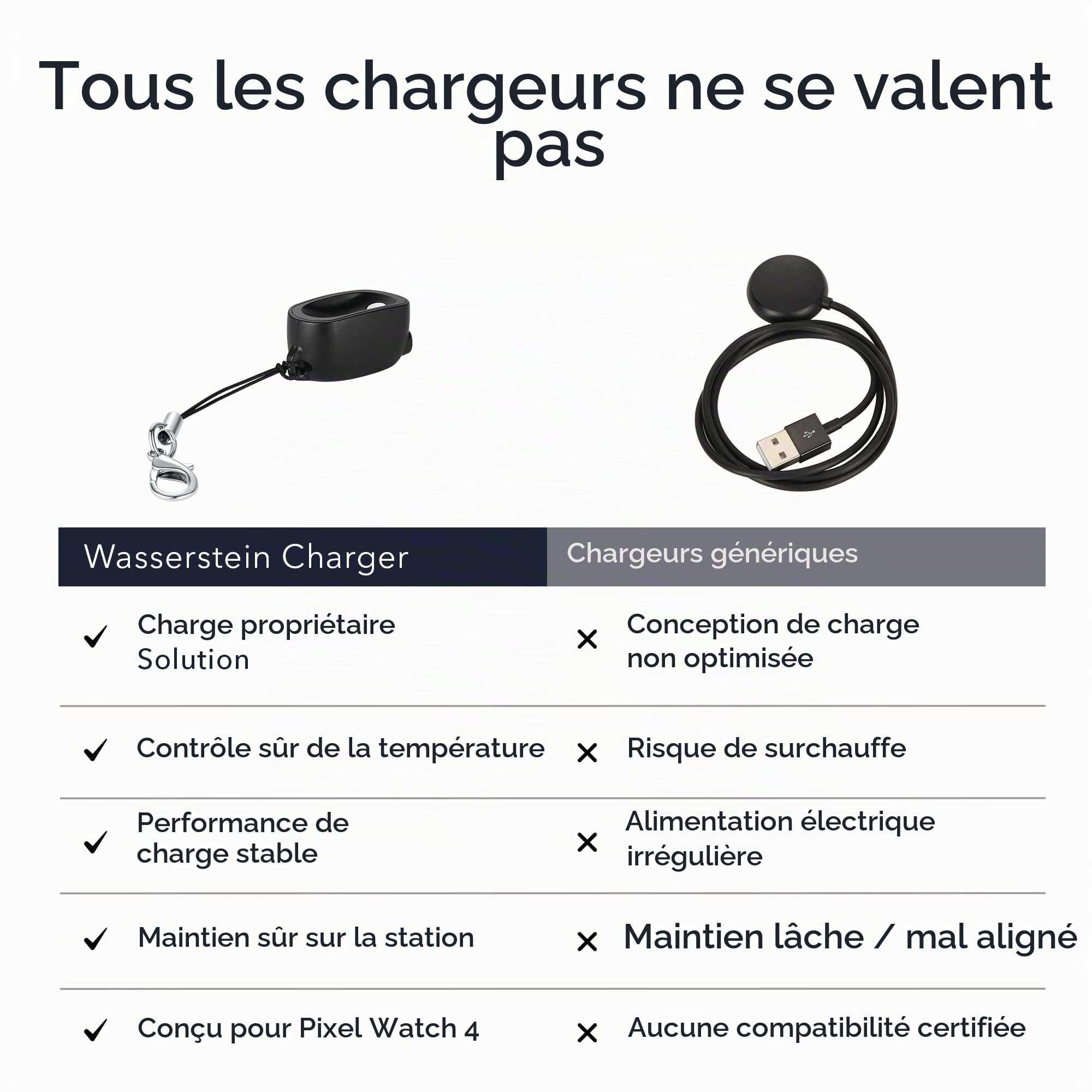 Wasserstein Chargeur on-The-Go Compatible avec Google Pixel Watch 4 (41 mm et 45 mm) – Station de Charge Portable – Fabriqué pour Google – Non Compatible avec Pixel Watch, 2 et 3