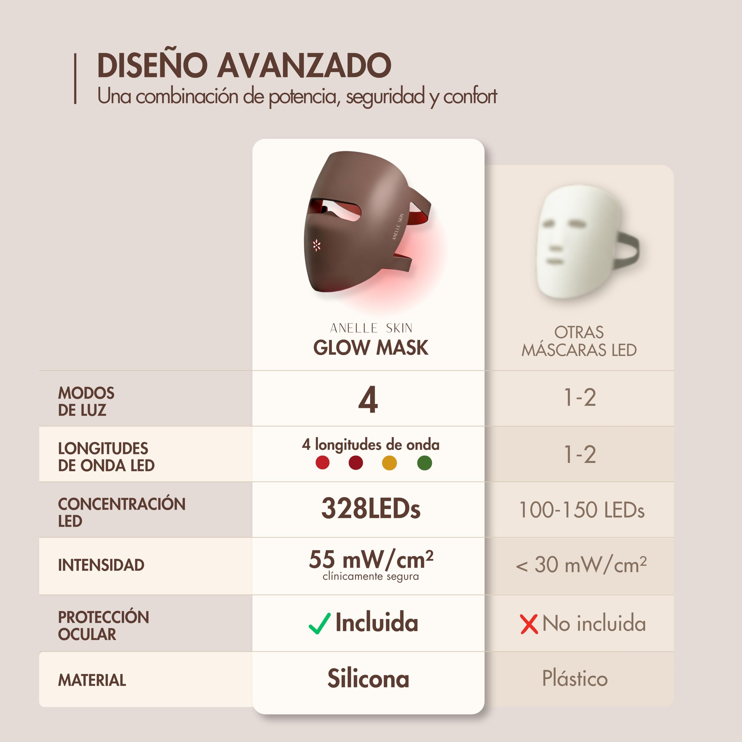 Mascara Led Facial Profesional con NIR y 4 Modos LED fototerápia - Mascarilla Led Portátil con 326 LED NIR, Rojo, Verde y Ámbar - Red Light Therapy Mask - Incluye Bolsa y Cargador