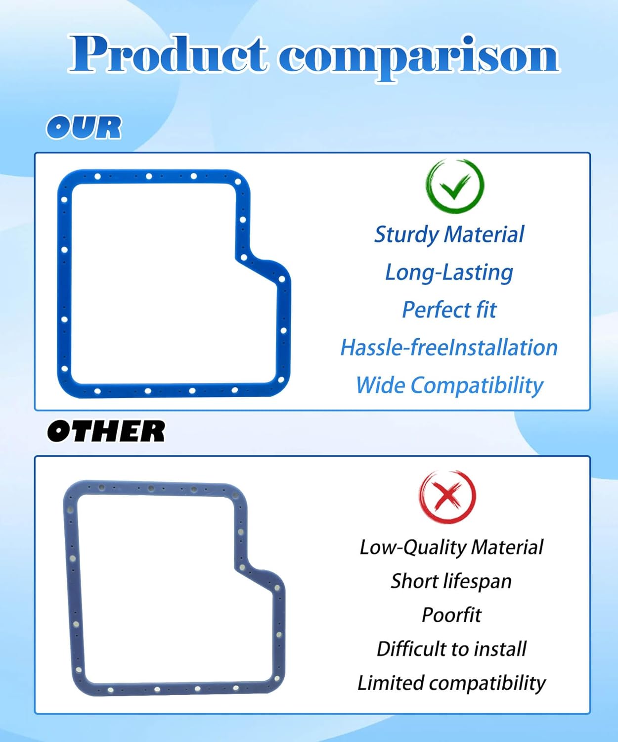 Transmission Oil Pan Gasket Fit for Ford C6Transmission,Compatible with Moroso 93108
