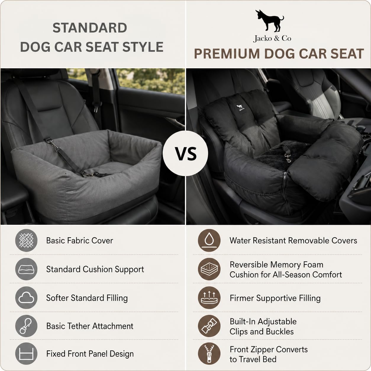 JACKO & CO - Asiento elevador de coche para perros v2 de alta calidad para mascotas pequeñas y medianas de menos de 40 libras, lavable a máquina con fundas extraíbles, resistente al agua con correa de