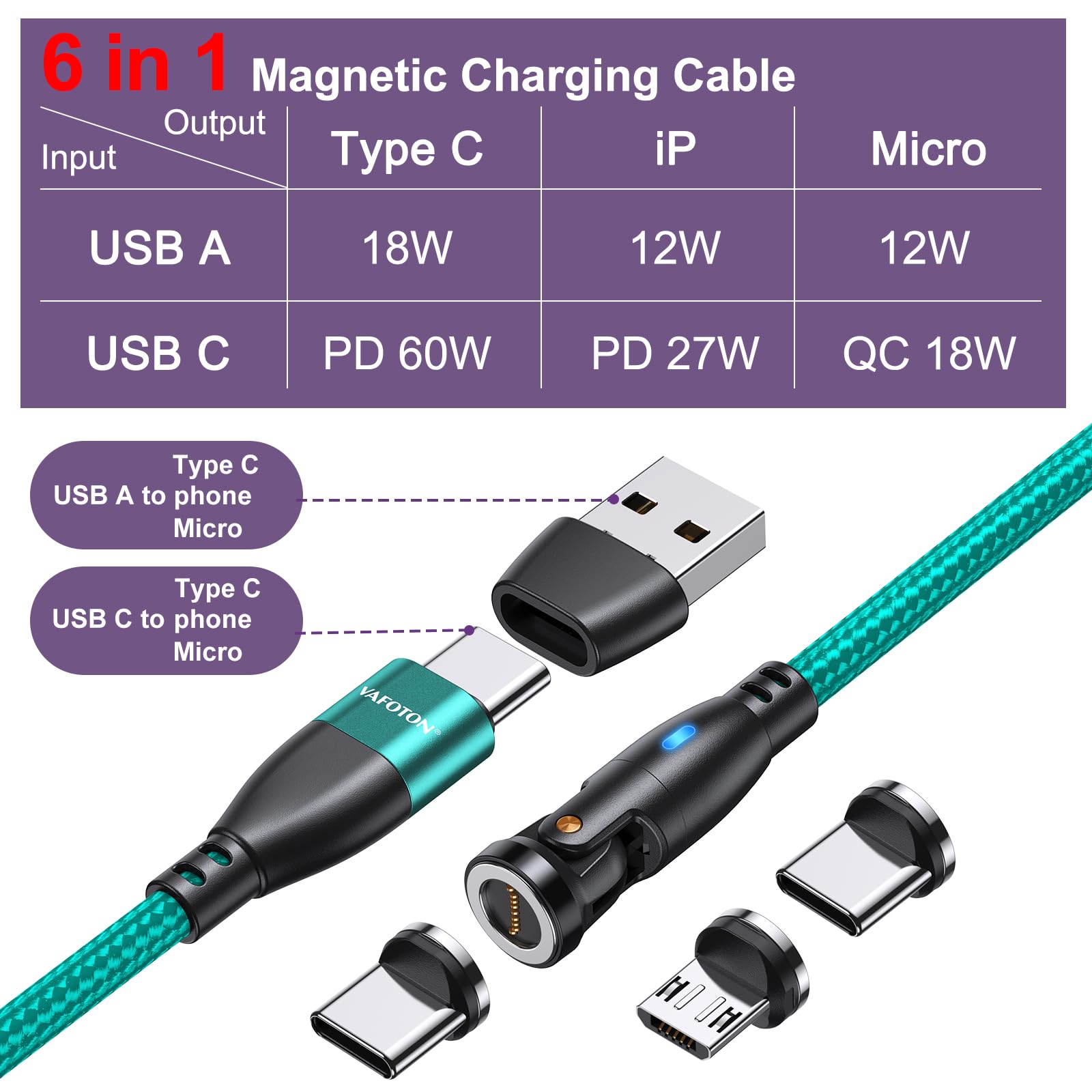 VAFOTON Cavo di Ricarica Magnetico USB C a 9PIN 1M,360° e 180° Ricarica Rapida, 6 in 1 USB C/A a Tipo C, Cavo Magnetico per Tipo C/Micro USB/i-Products/Galaxy S22/S23/S23 Ultra/MaBook/PadPro-Verde