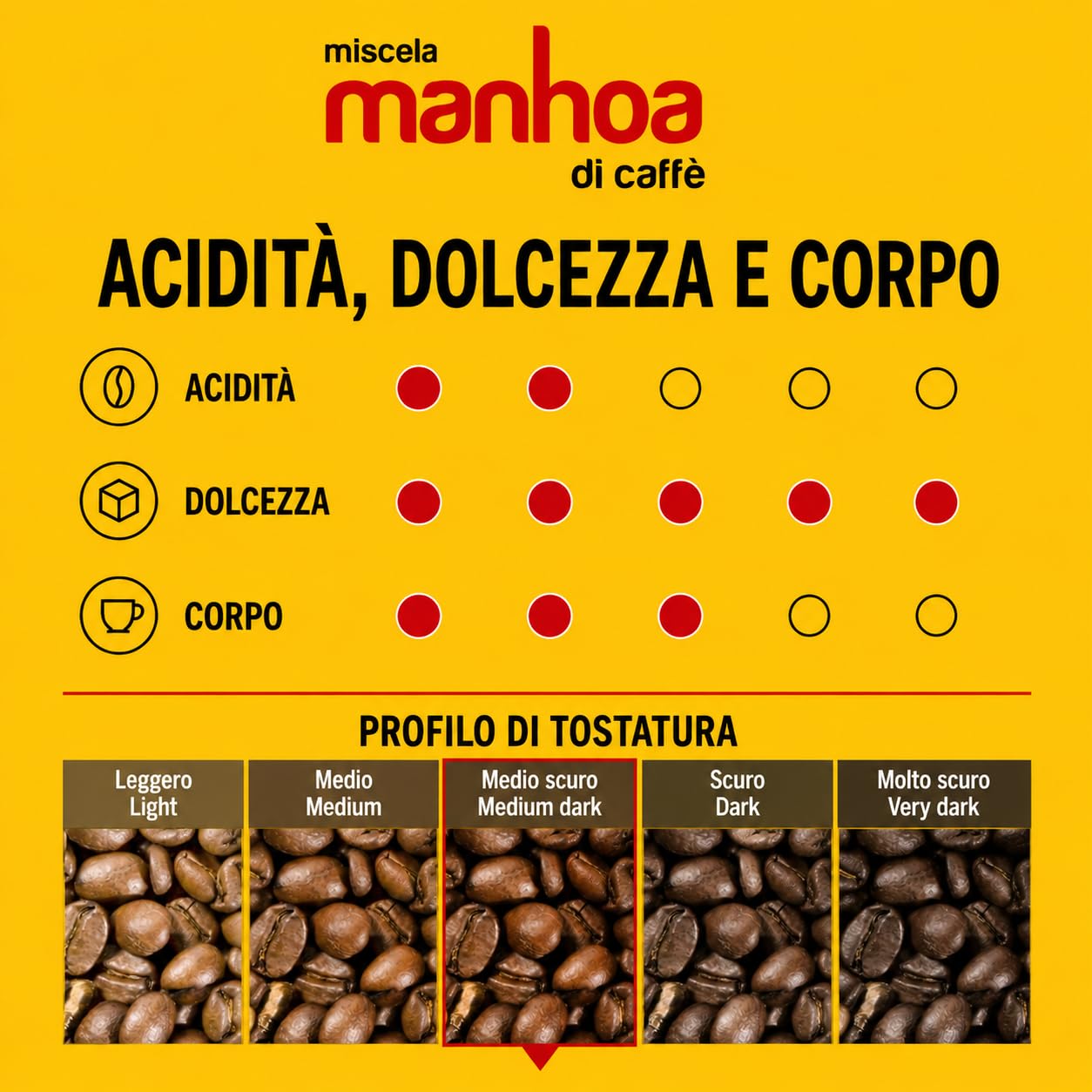 Passalacqua Caffè Premium – Manhoa 100 Cialde ESE 44mm – Tostatura Autentica Napoletana 75% Arabica – Dolce e Aromatico con Note di Miele, Cioccolato e Caramello – Made in Italy