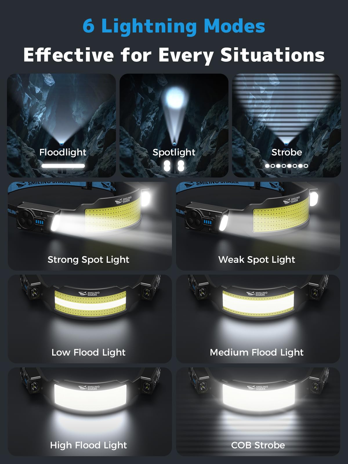 Amazon.co.jp: Smiling Shark LEDヘッドランプ、超高輝度ヘッドランプ