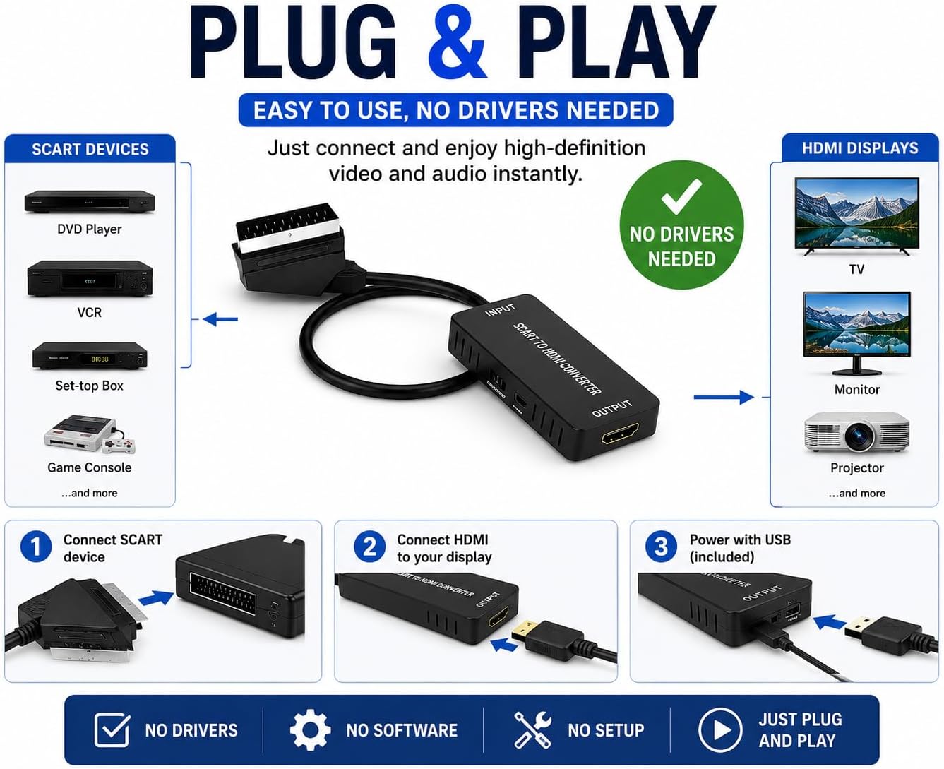 Master Cables SCART to HDMI Converter Adapter – SCART to HDMI Video Audio Converter Cable with 720P/1080P Upscaling – Compatible with VHS, VCR, DVD Player, Set Top Box, HDTV, Monitor & Projector