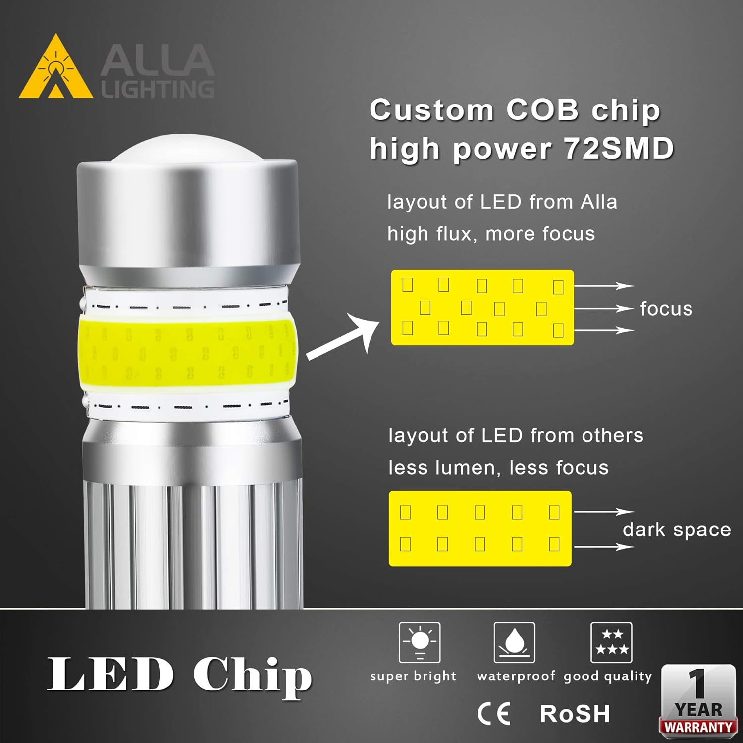Alla Lighting 9145 9140 H10 LED Fog Lights Bulbs, 8000K Ice Blue 2800 Lumens Xtreme Super Bright COB-72 SMD 12V DRL Replacement
