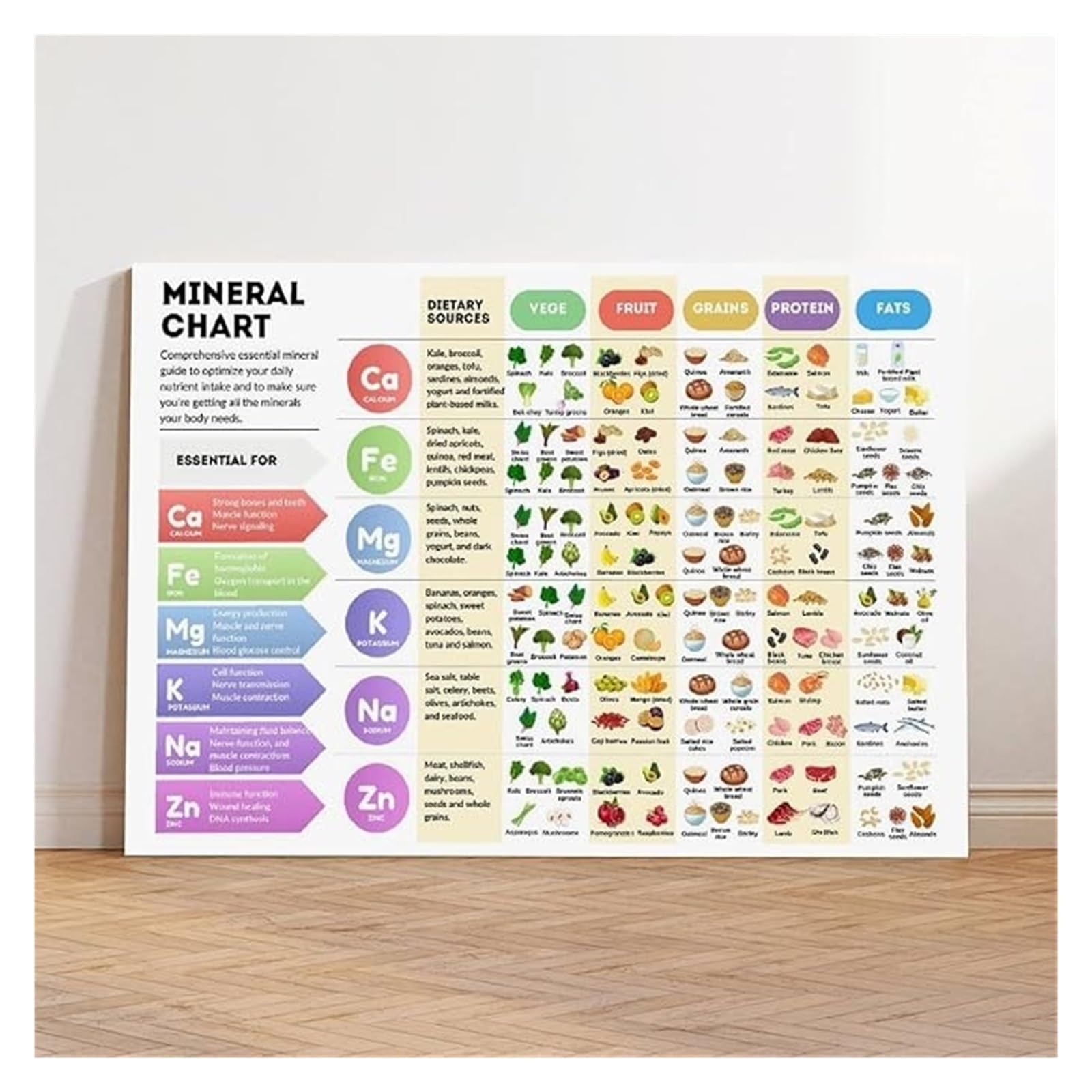 Llbogrggn Framed All In One Nutrition Facts Poster Vitamins Minerals Proteins Chart Healthy Eating Reference Guide Wall-Art For Kitchen Office(,16X24inch(40X60cm))