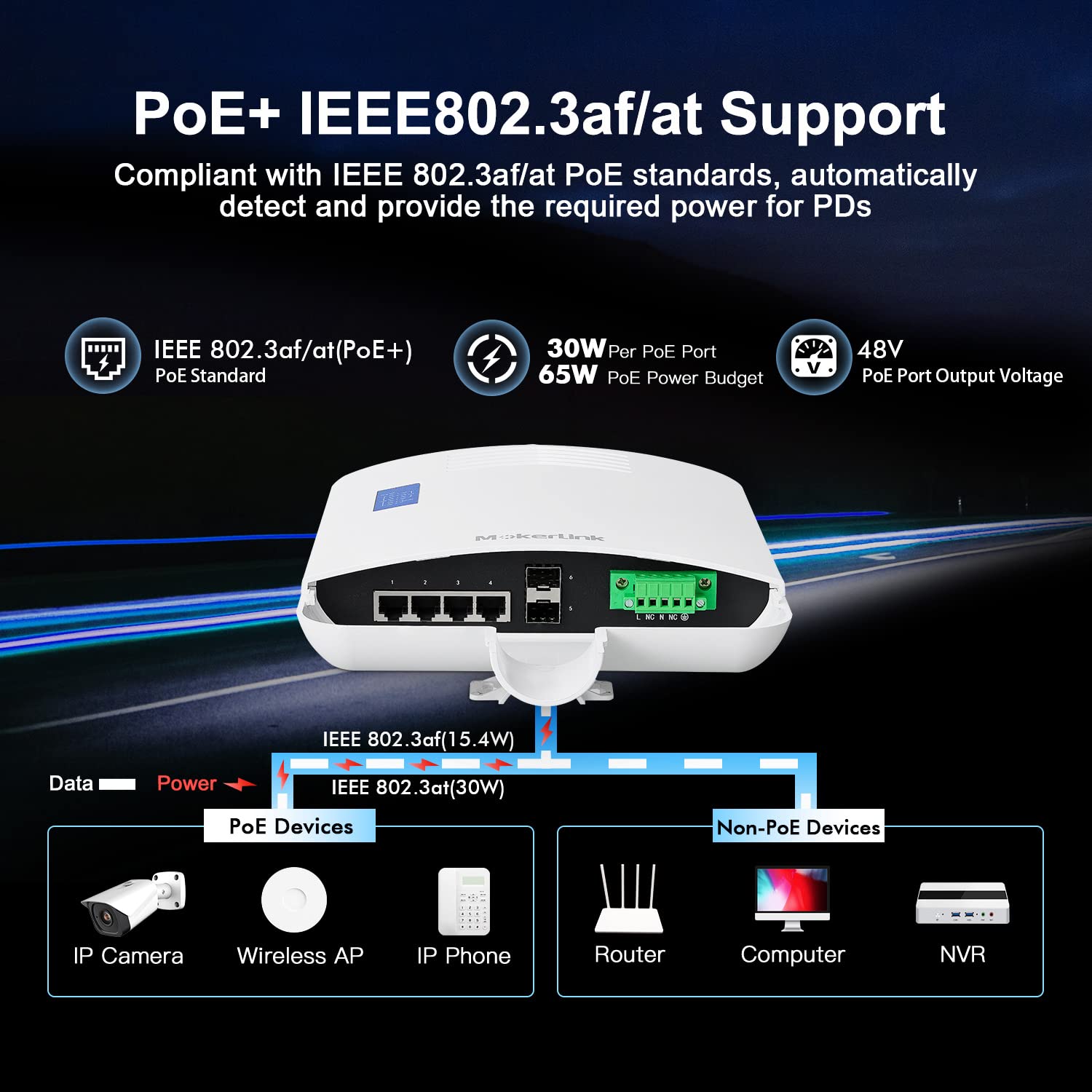 Mokerlink Outdoor 6 Port Gigabit PoE Switch, 4 Gigabit PoE, 2 Gigabit sfp, 65w ieee802.3af / at, ip65 Weather Protection Plug and Play Network Switch