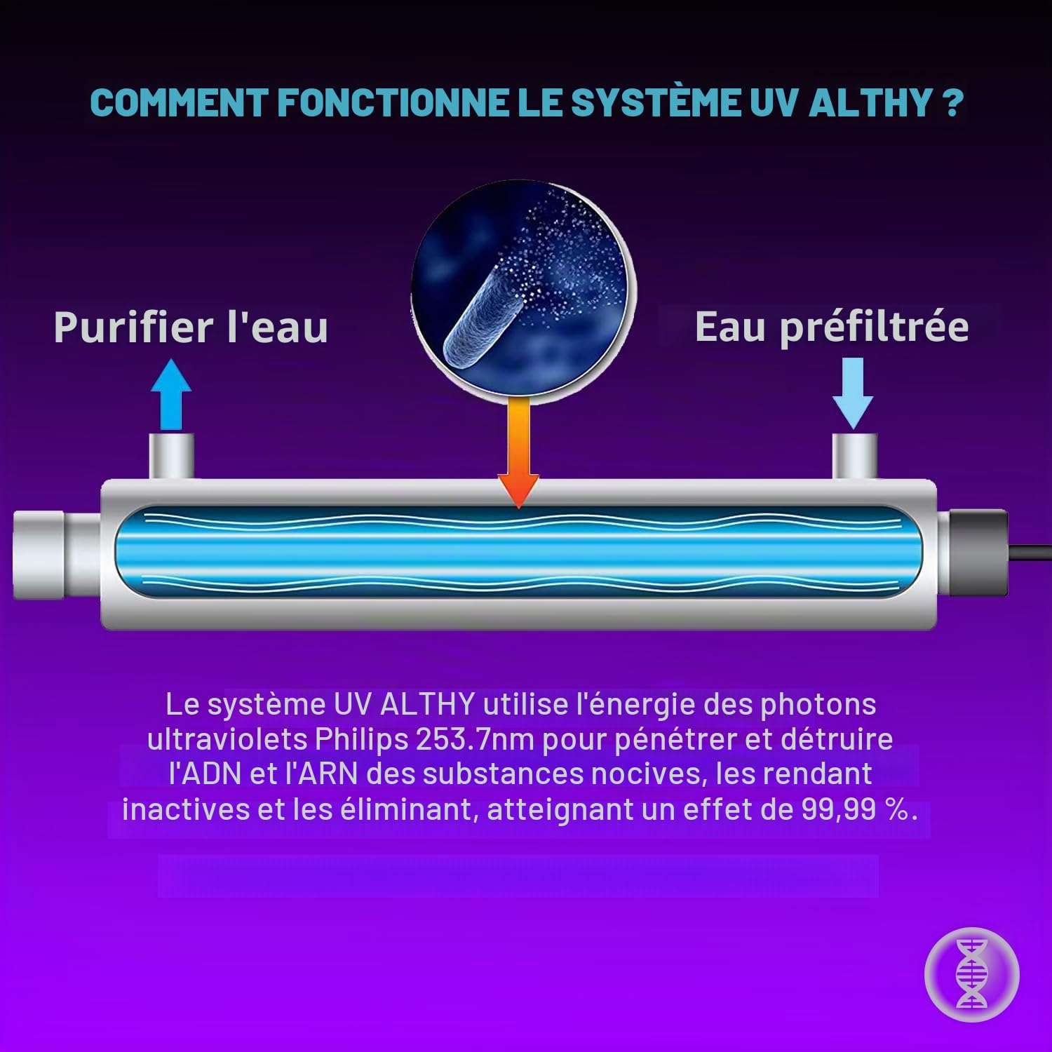 ALTHY UVF-FS11 Filtre à eau ultraviolet | Stérilisateur d'eau UV pour purificateur | sous-évier ou osmose inverse, capteur de débit intelligent | 1 GPM, 110-240 V, 11W