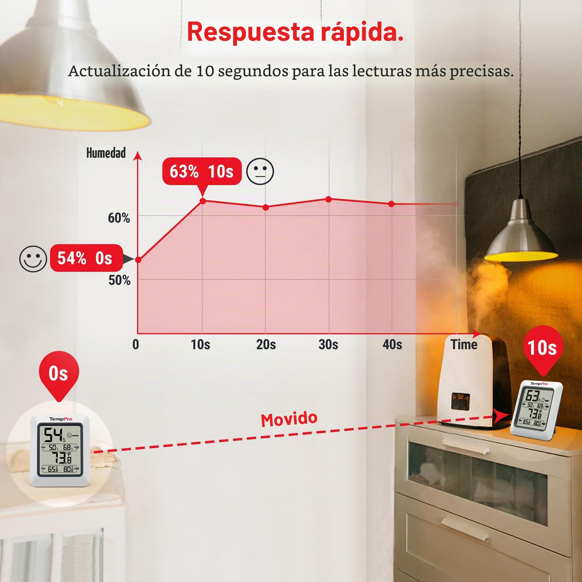 TempPro TP50 Termómetro Higrometro Digital para Interior Termohigrómetro Medidor Profesional para Medición de Temperatura y Humedad del Casa Ambiente