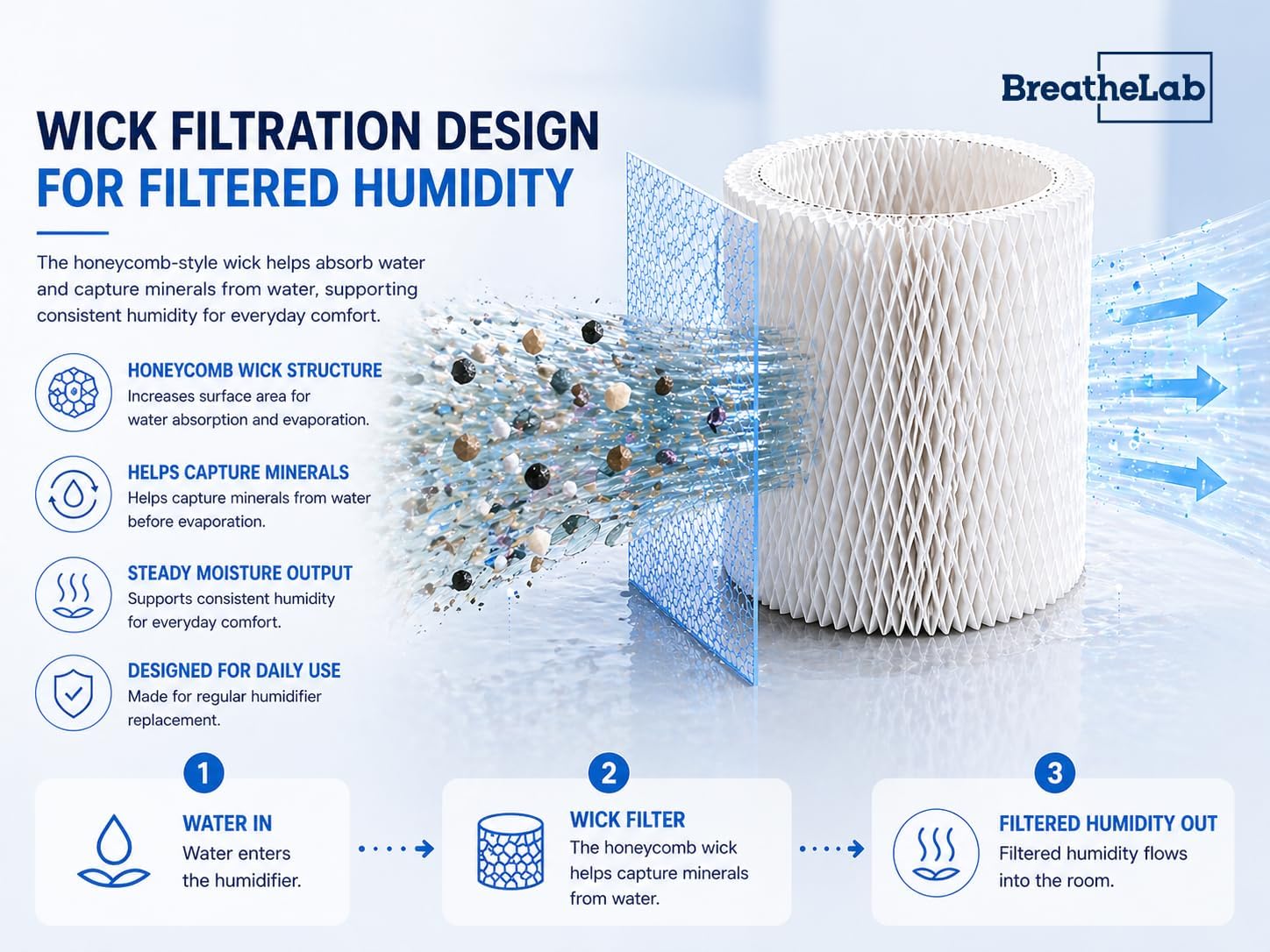 4-Pack Premium Humidifier Filters, Compatible with Honeywell HAC-504, HAC-504AW, Filter A, HCM 350 & Cool Mist Humidifiers – Replacement for Select Honeywell Models