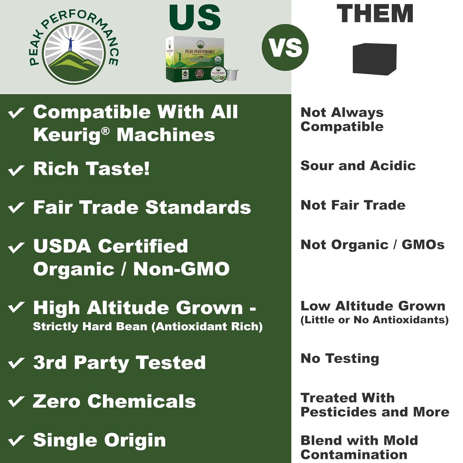 USDA Organic Coffee Pods - Compatible with K-Cup and Keurig Machines - High Altitude Fair Trade Low Acid Beans Medium Roast Single Serve 24 Count Recyclable Cups by Peak Performance