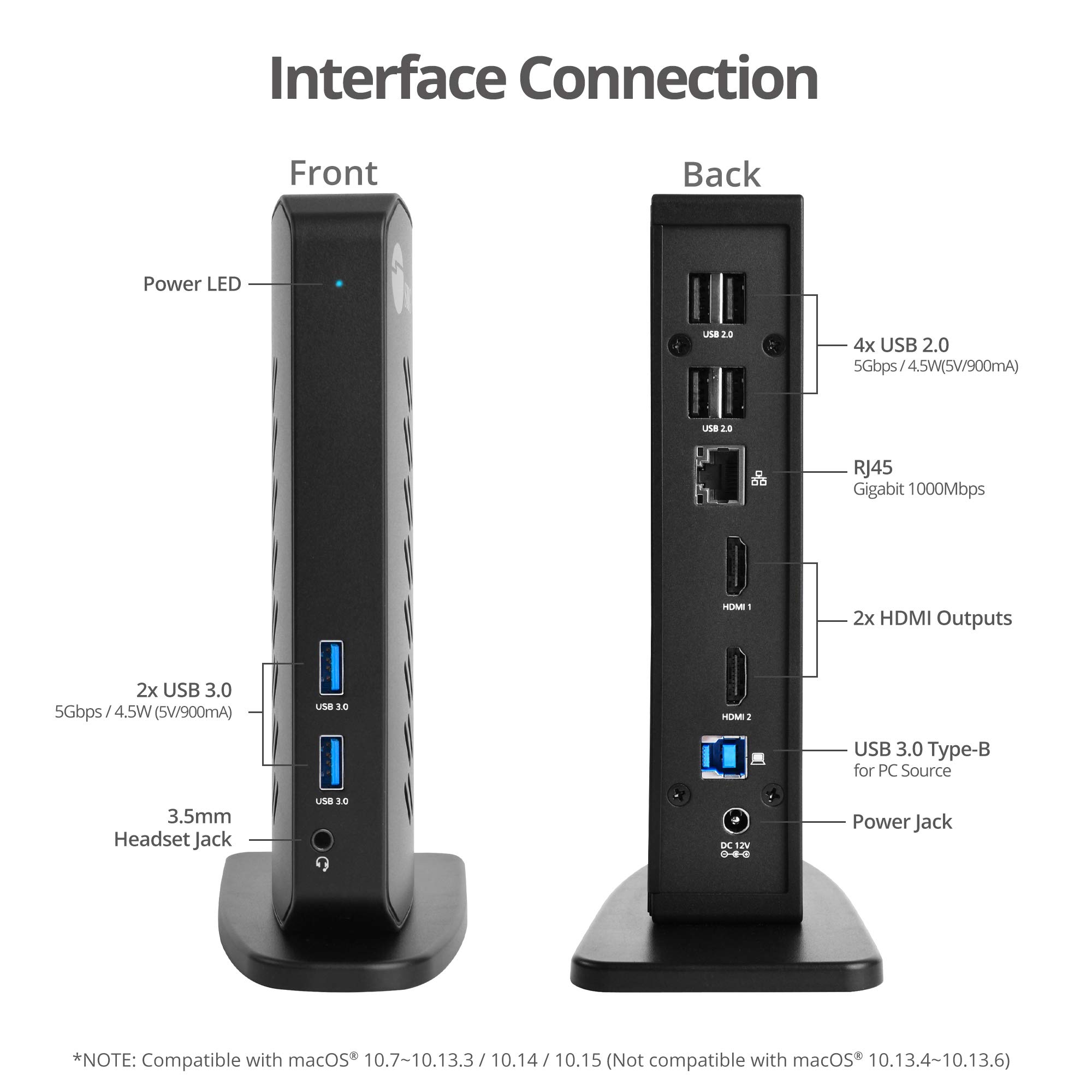 SIIG Estación de acoplamiento de video HDMI de doble cabezal 1080p, portátil USB 3.0, dos pantallas de 1080p, 2 puertos USB 3.0, 4 puertos USB 2.0, Gigabit Ethernet, auriculares de 3.5 mm, para