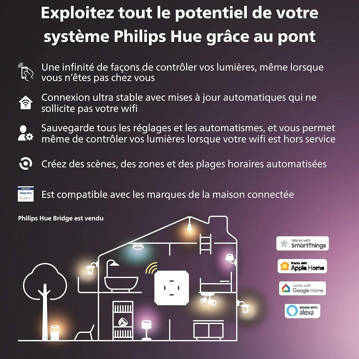 Philips Hue Secure capteur de Contact pour Porte ou fenêtre, Installation Facile, contrôle Depuis l'application Hue, Blanc