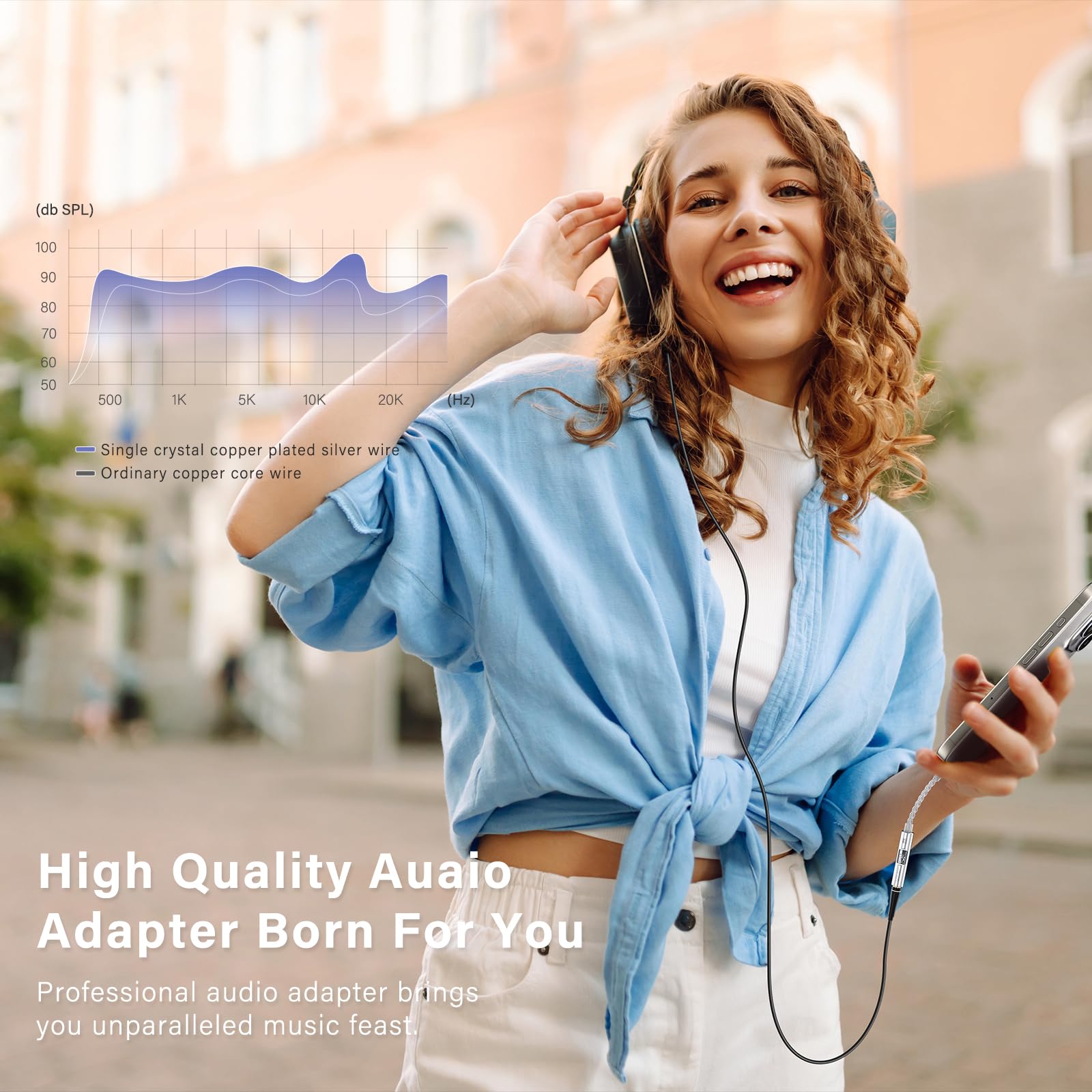USB-C DAC Kopfhöreradapter,CX31993+MAX97220 32bit/384kHz Type-C Auf 3.5mm Hi-Res Audio Kopfhörer Verstärker Hi-Fi Adapter für iPhone 17/16/15/ iPad/Samsung usw