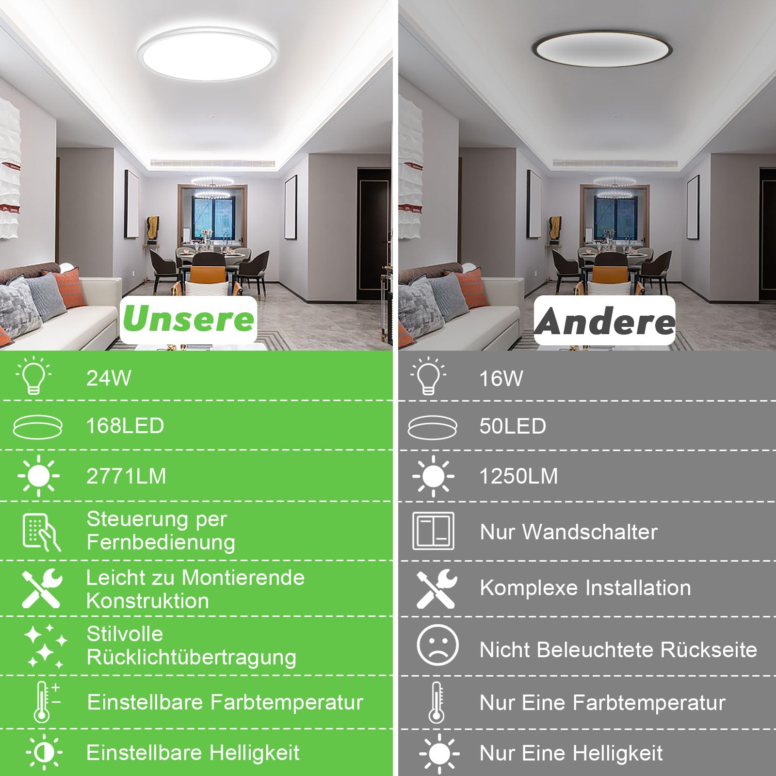 Wholede 24W 3000K-6500K Lampara Techo Regulable, Plafon LED Techo con Mando a Distancia, Lampara LED Techo Modernos para Dormitorio Cocina Salon Baño Comedor Pasillo Ø29.5CM