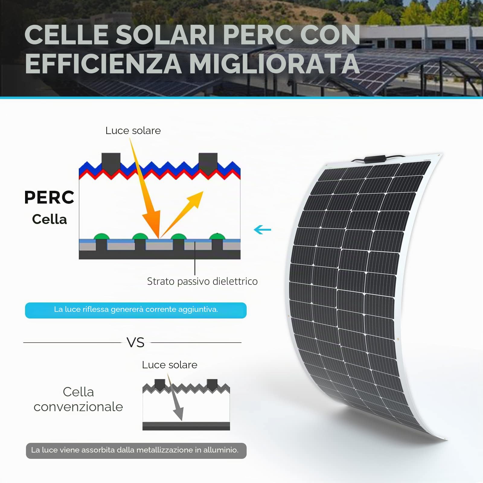 Renogy - Pannello solare flessibile monocristallino da 200W e 12V, cella solare fotovoltaica in silicio, per uso off grid, adatto a batterie da 12 V, camper campeggio, caravan e barche