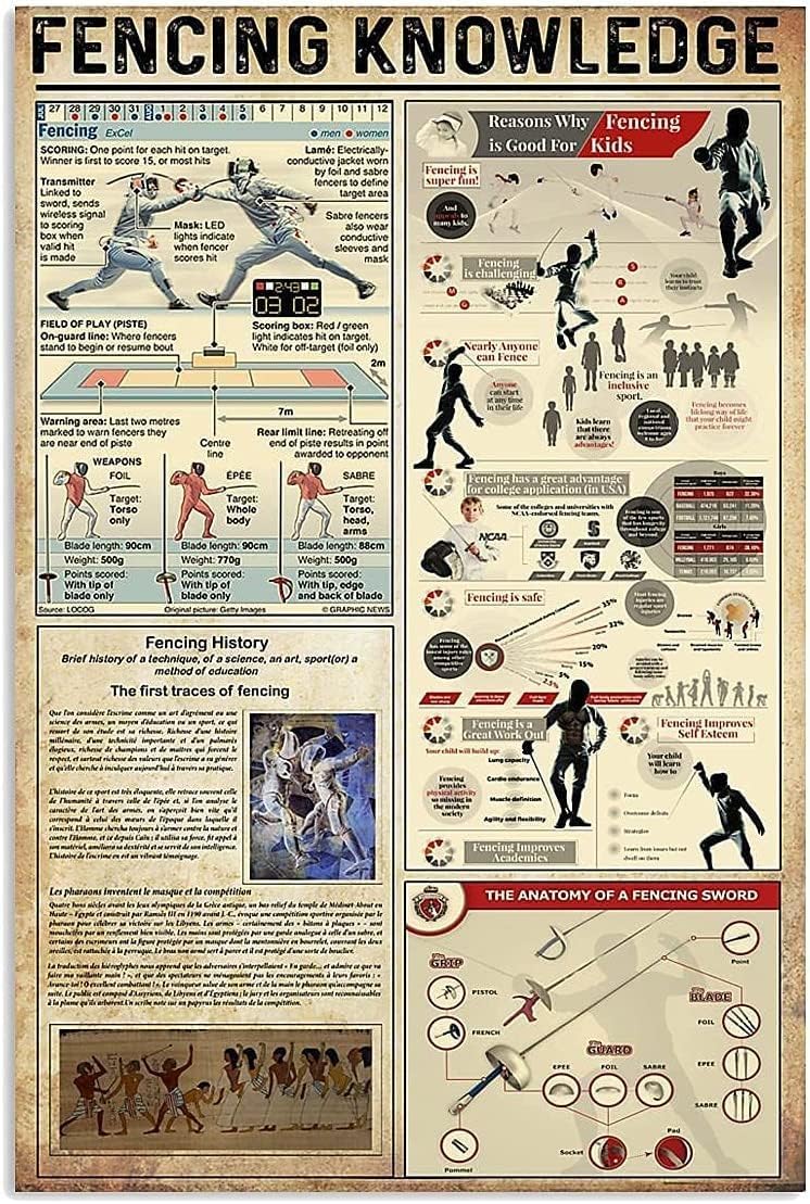 peiyeety Fencing Knowledge Metal Signs Room Decor Fencing Players Retro Tin Posters Home Posters Club Wall Decor Printed Plaque 8"x12"