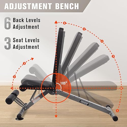 Miniatura 2 de RitFit Banco de pesas ajustable y plegable para gimnasio en casa, levantamiento de pesas y entrenamiento de fuerza, póster de entrenamiento