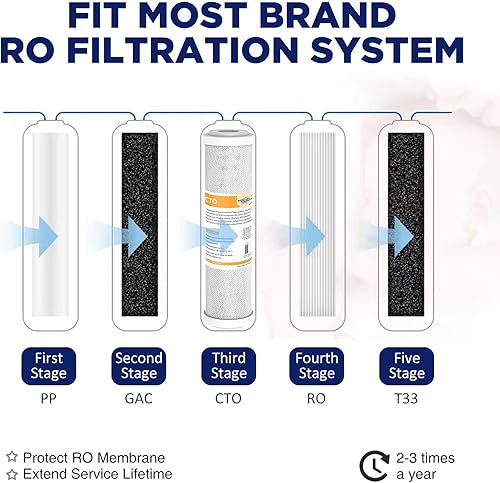 Miniatura 7 de Membrane Solutions Filtro de agua de bloque de carbono CTO de 5 micrones y sedimentos ranurados de 5 micrones de 10 x 2.5 pulgadas, filtros de agua