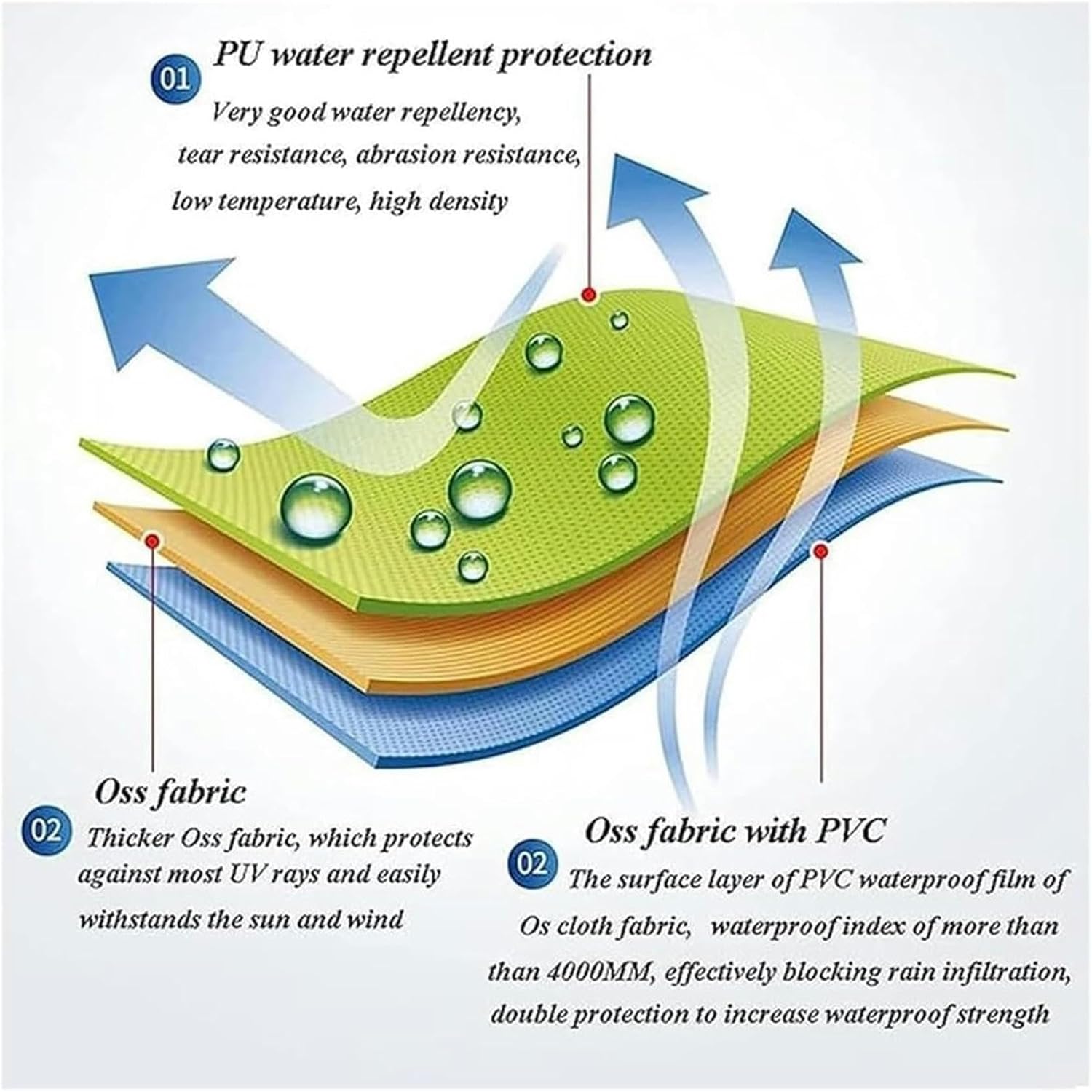 AMNOOL Patio Awning Retractable Sun Shade Awning Cover Water-Resistant Polyester Sunshade Fabric Replacement Outdoor Canopy Cloth for Courtyard, Balcony, Shop, CAF(Size:22.9x11.5ft)-1