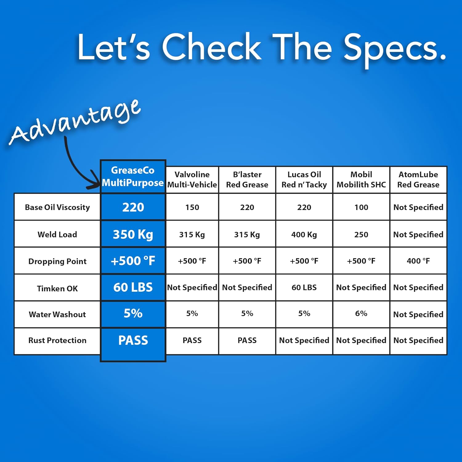 Wheel Bearing Grease Tube (10-Pack Case of Cartridges) Lithium Complex NLGI 2 EP for Grease Gun | High Temp Automotive Lubricant | Tractor Car Truck Axle CV Trailer Ball Hitch | Multipurpose