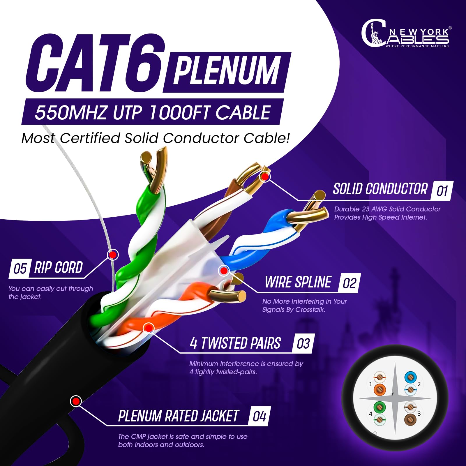 NewYork Cables Kabel Plenum CAT6 304.8 m (CMP) | UTP, 550 MHz, 23AWG, 4 pary UTP 10 GB kabel internetowy | sprawdzony wysokiej jakości kabel Ethernet do sieci i gier (czarny)