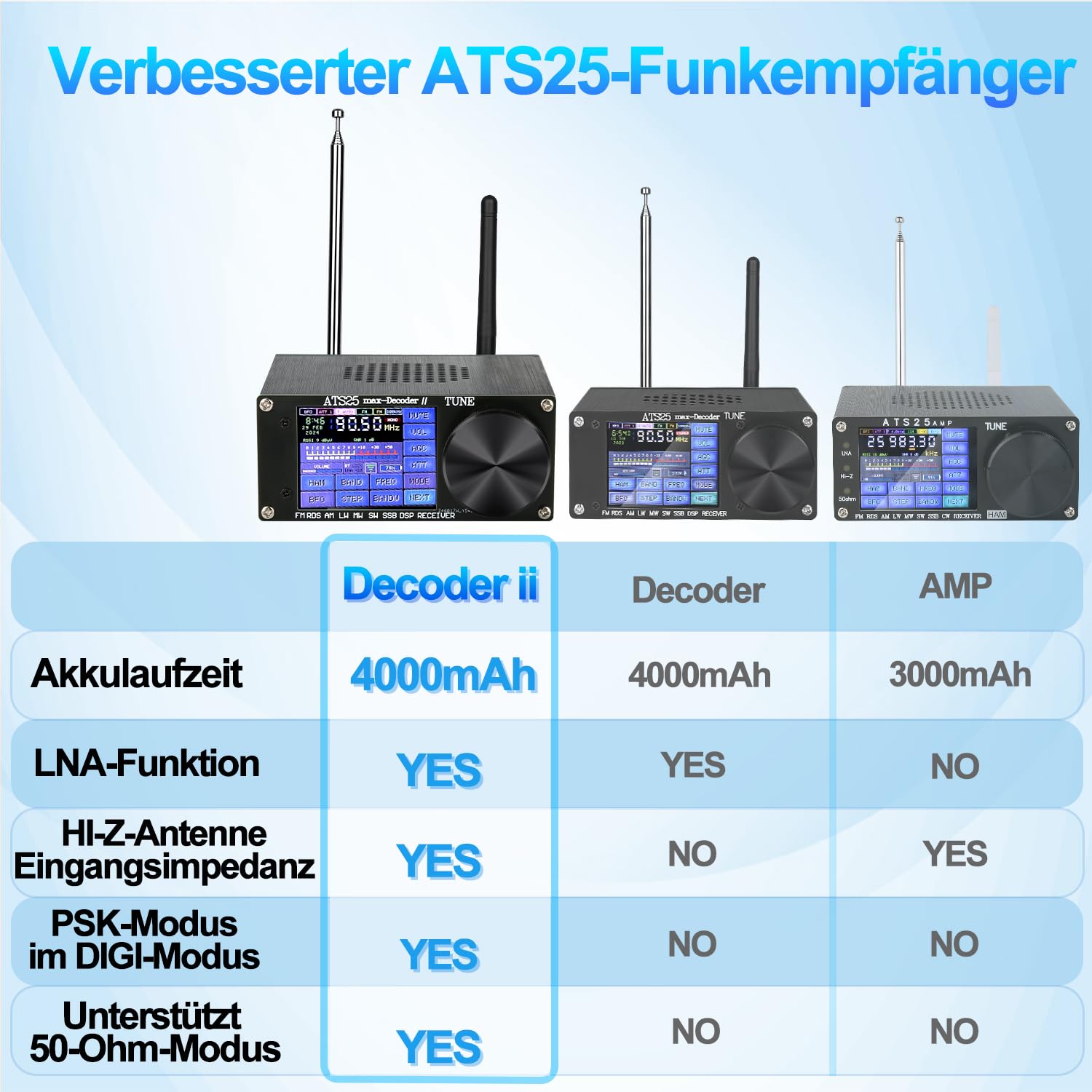 ATS25 Max-Decoder ii Si4732 Vollband-radioempfänger mit 4000mA,unterstützt HI-Z-Antenneneingangsimpedanz und LNA-Funktionsmodus, Eingebaute Bandpassfilterschaltung, FM AM SSB DIGI(PSK) SYNC CW DSP