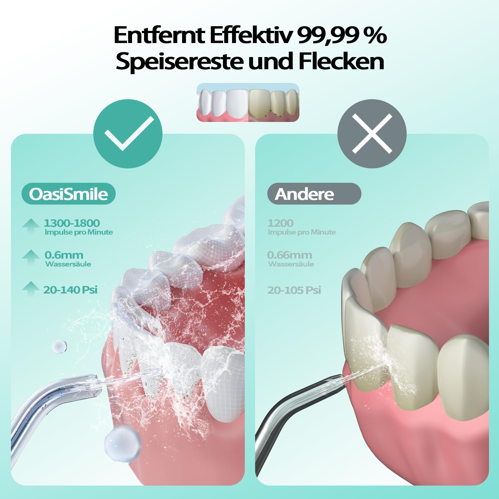 OasiSmile Munddusche Kabellos Elektrisch, 40 Tage Akku, Zuhause & Reise