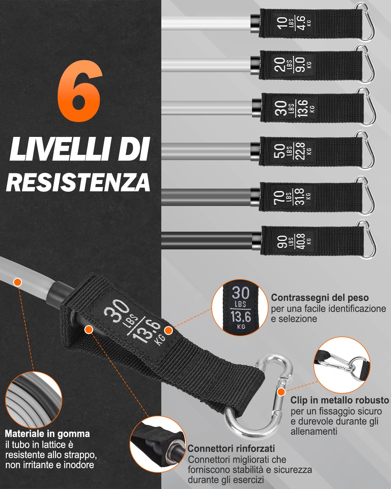 Zacro 6 Set Elastici Fitness Uomo, 270 LBS Elastico Fitness con Maniglie, Elastici Palestra per Allenamento con Resistenza Pesante, Palestra in Casa, Fascia Elastica Fitness per Uomo e Donna