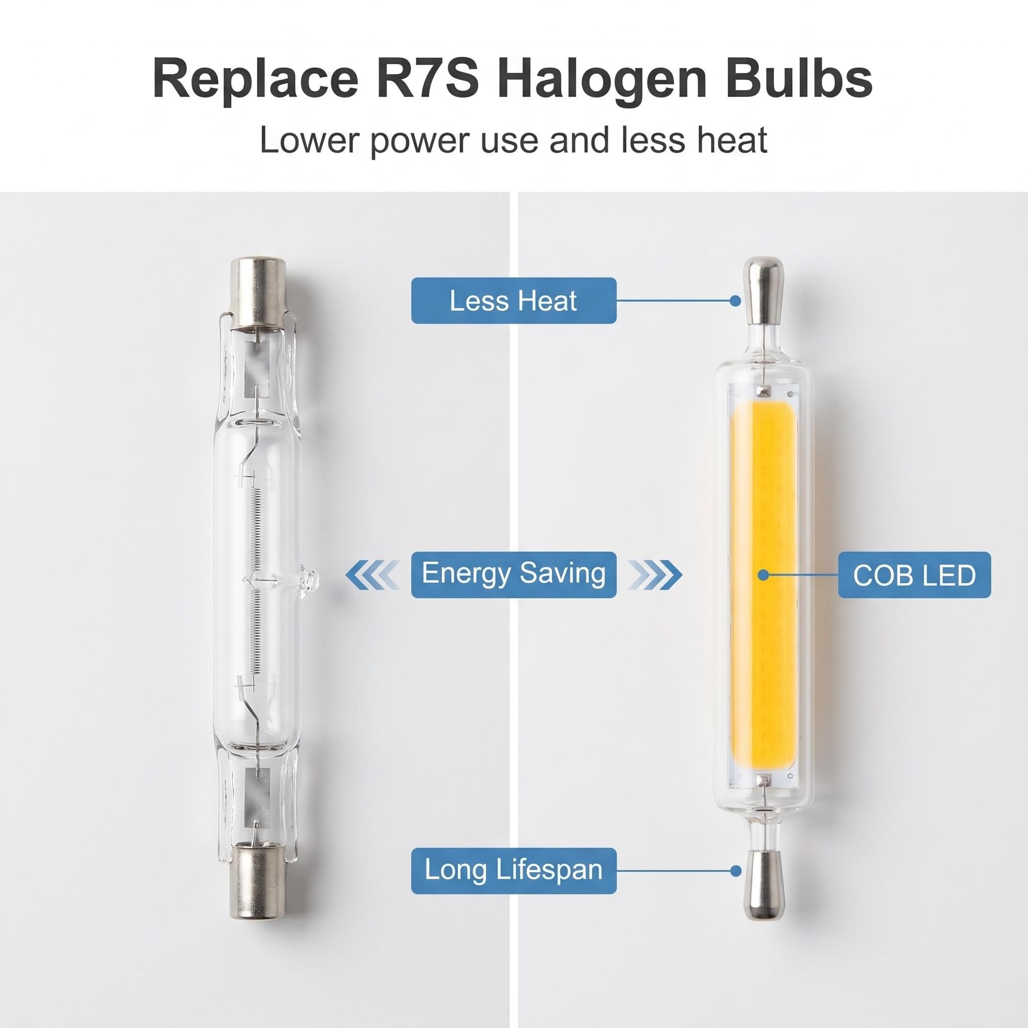 R7S COB LED Verre Ampoule 220V Dimmable J-Type 8PCS 118MM 20W Blanc Chaud