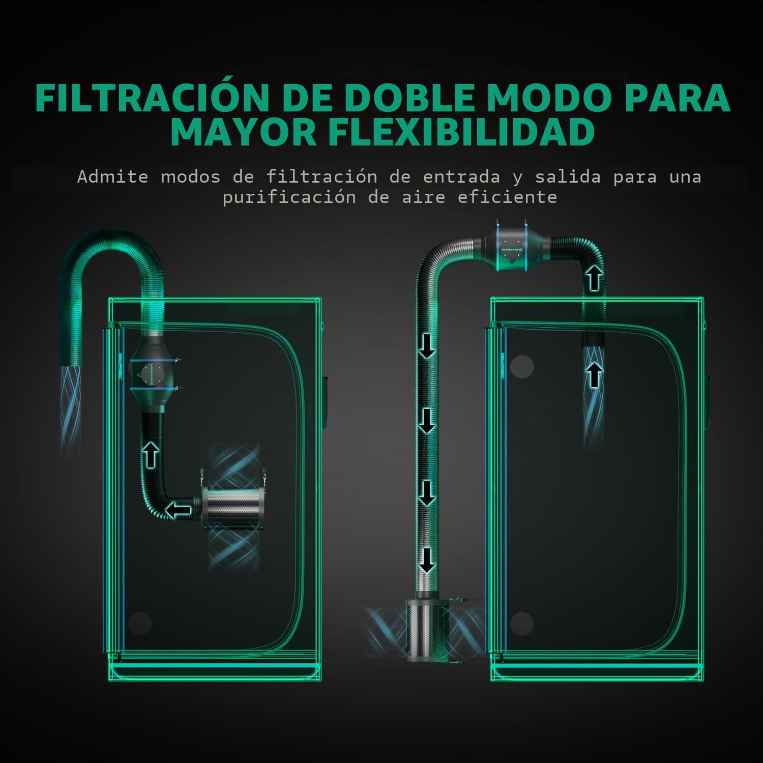 MARS HYDRO Filtro de carbón activo de 100mm, filtro de carbón con control de olores con carbón activado australiano, núcleo de carbono intercambiable para filtro de carbón para ventilador de tubo