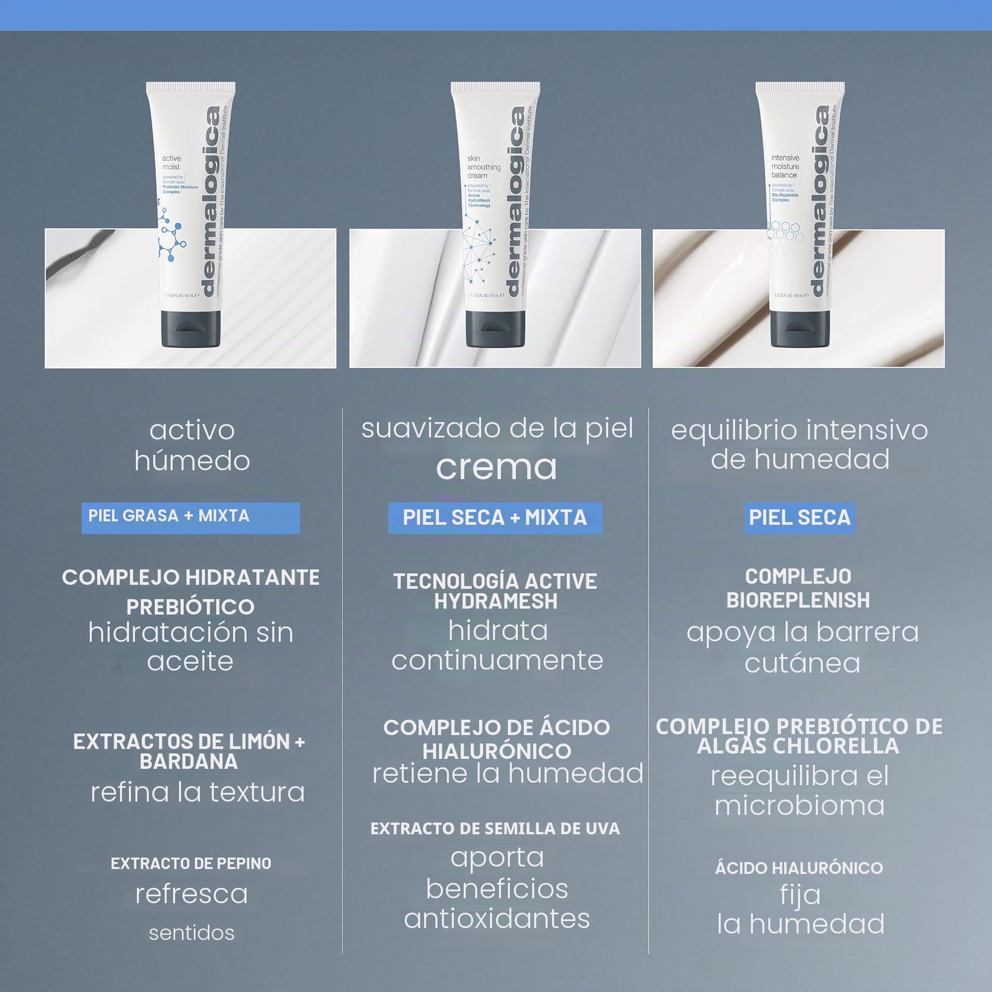 Dermalogica Active Moist Hidratante para Piel Mixta a Grasa 100ml | Hidratante ligero y sin aceite que hidrata y alisa las pieles normales a mixtas.