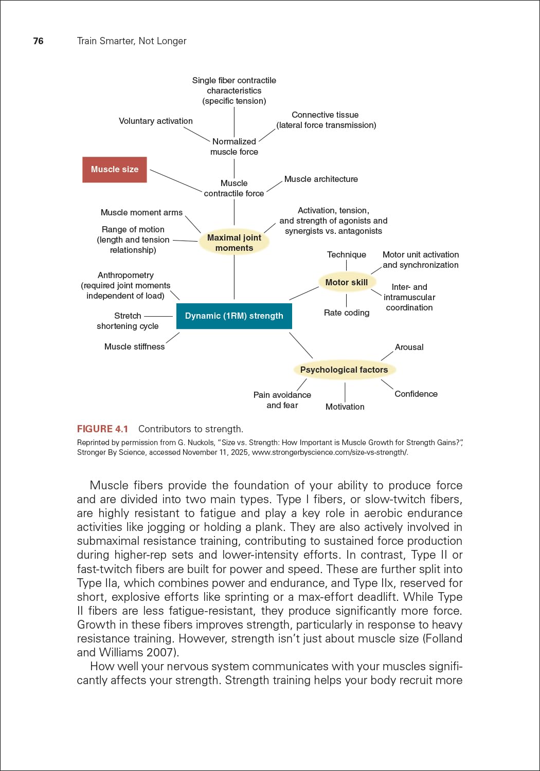Train Smarter, not Longer: The Minimum Effective Dose for Muscular Development