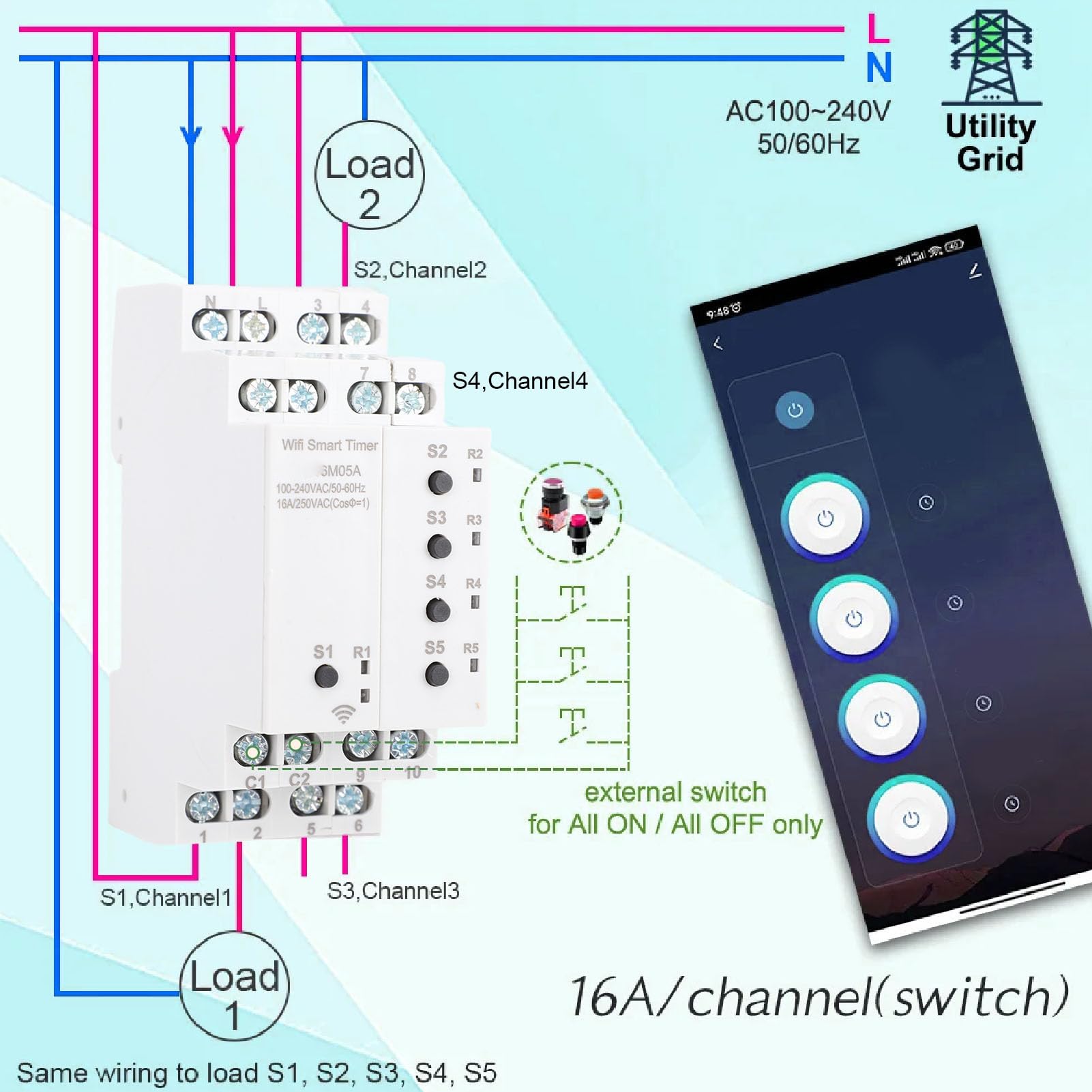 Fafeicy Minuteur WiFi Intelligent à 5 Canaux, Programmation Flexible avec Interrupteur Externe et Prise en Charge des Assistants Vocaux, pour la Commande Vocale Via L'application