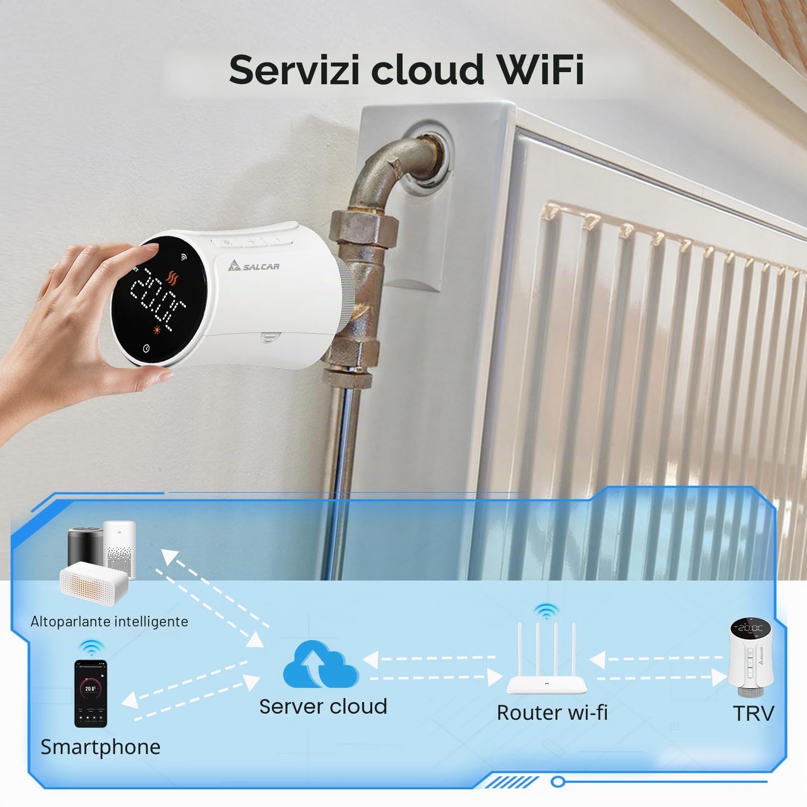 SALCAR Termostato intelligente per termosifoni, TRV706W, set da 3 pezzi, termostato WiFi, compatibile con Amazon Alexa e Google Home, programmabile Tuya, termostato intelligente con 9 batterie