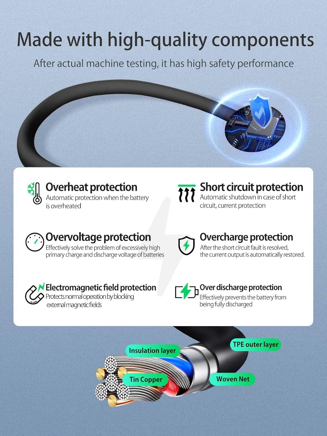 Diagram showing internal components and safety features of the charging cable