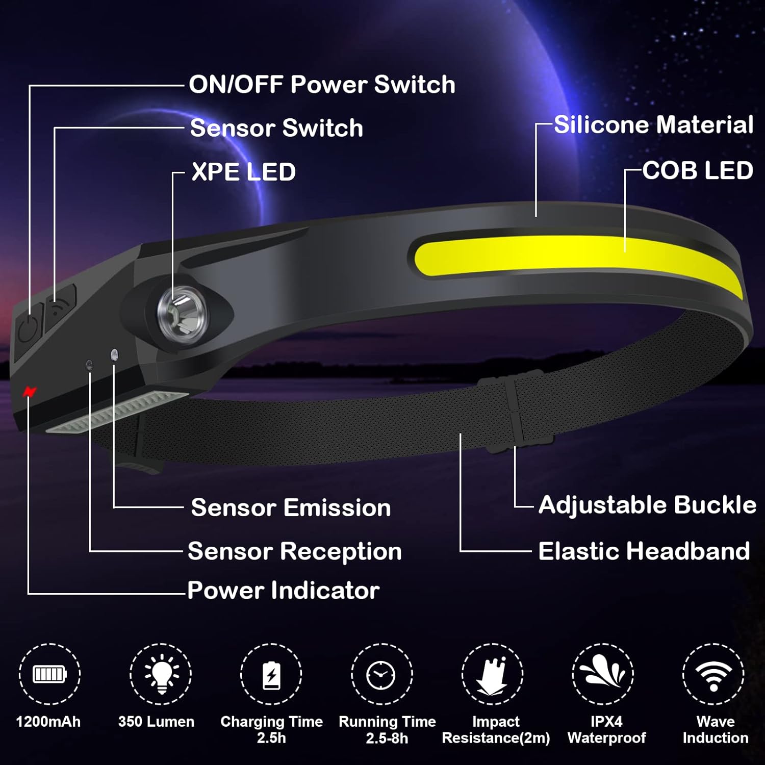 Headlamp Flashlight, 3 Pack Rechargeable LED Headlamps Wide Beam Head Lamp Bright Sensor Headlight Light