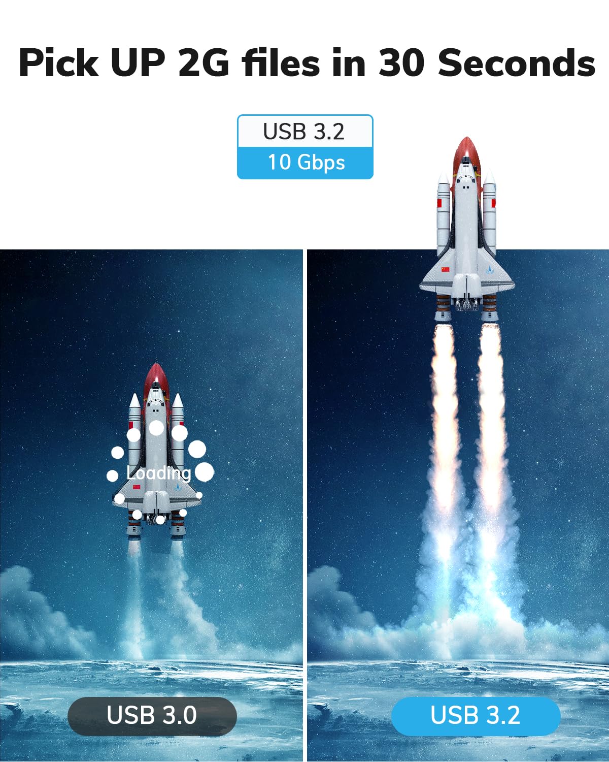 Cable de extensión USB-C, transferencia de datos de 10 Gbps, carga rápida de 100 W, soporte de vídeo 4K, compatible con MacBook Air M2 Pro, iPad Pro, iPhone 16 Series y más