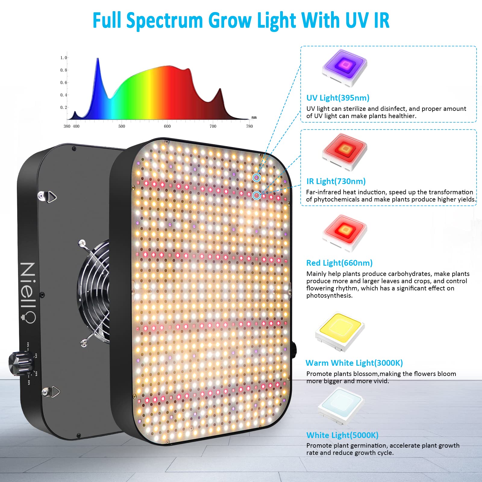 Niello Lampara LED Cultivo, 1200w Lámparas de Crecimiento with UV & IR, para plantas de interior, luz de planta de espectro completo con función regulable y en cadena para VEG, flores