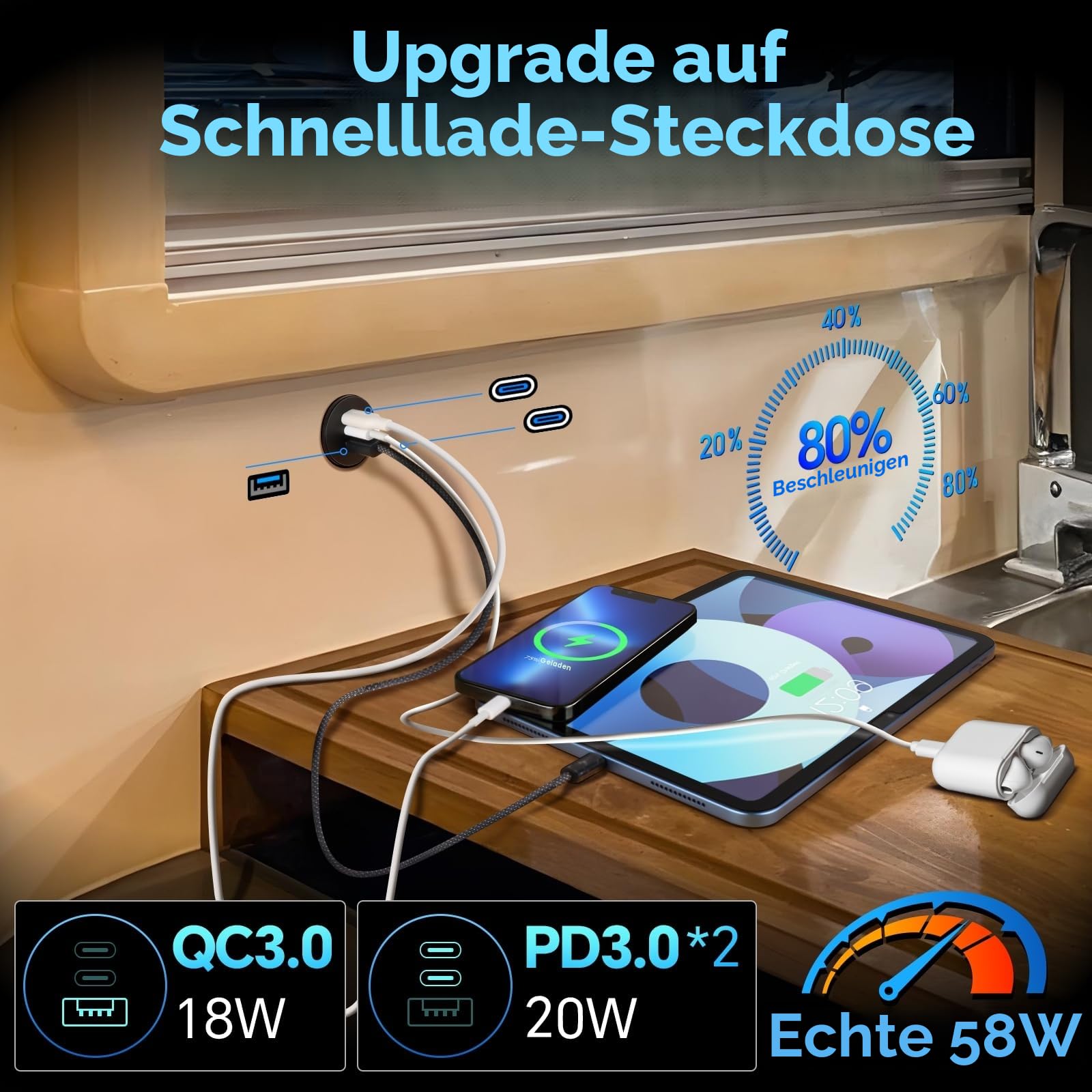 acegoo USB C Steckdose 12V Aluminium, Dual Typ C PD3.0 20W & QC3.0 18W, KFZ 12 Volt Buchse Dose Einbau Adapter für Wohnmobil Camper Auto Boot LKW Wohnwagen Jacht, 2 Stück
