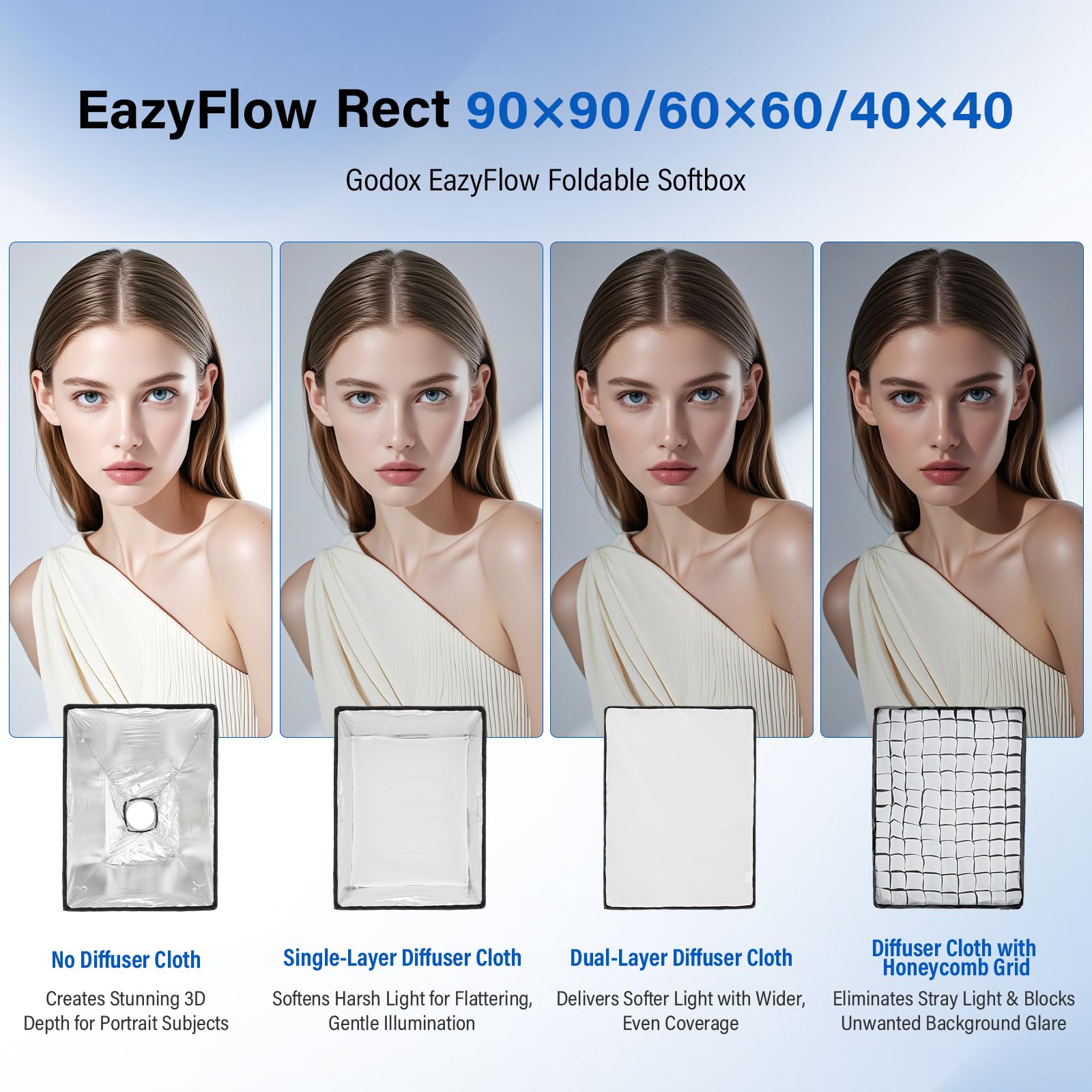 Godox EazyFlow Rect Softbox rettangolare 60 x 90 cm / 23,6 x 35,4 pollici a sgancio rapido Bowens Mount Softbox portatile con griglia diffusore e borsa per il trasporto forLE200BI LE300BI SK400 MS300